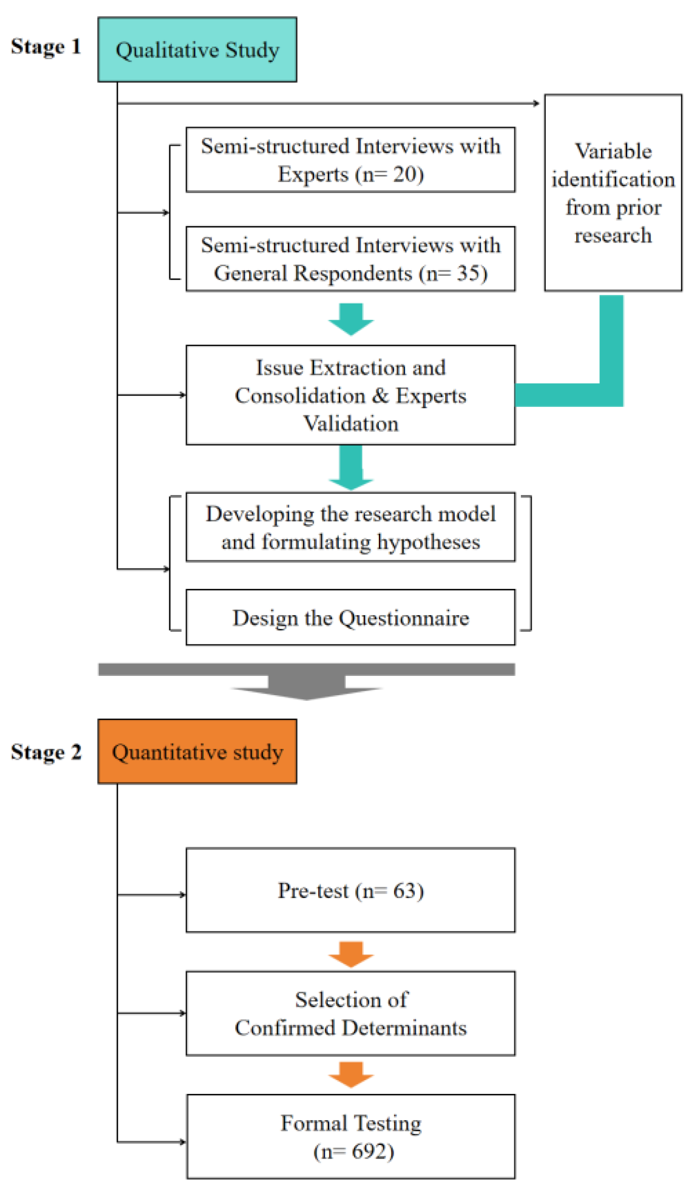 Systems 13 00829 g002 Systems 13 00829 g002