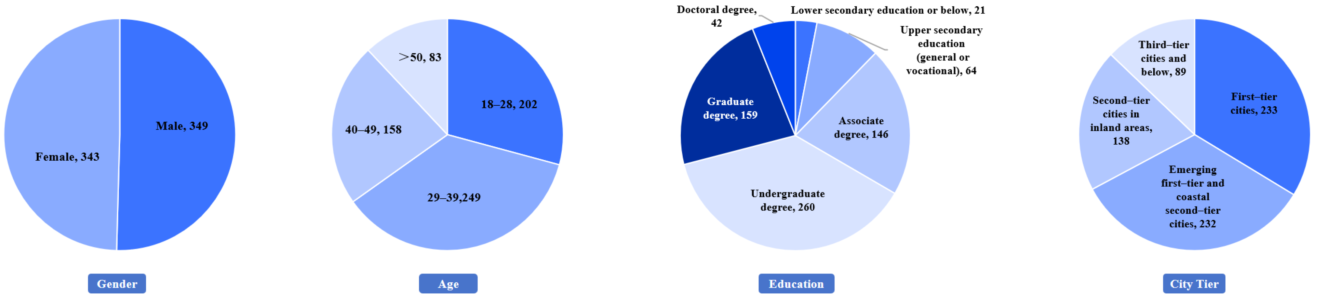 Systems 13 00829 g006 Systems 13 00829 g006