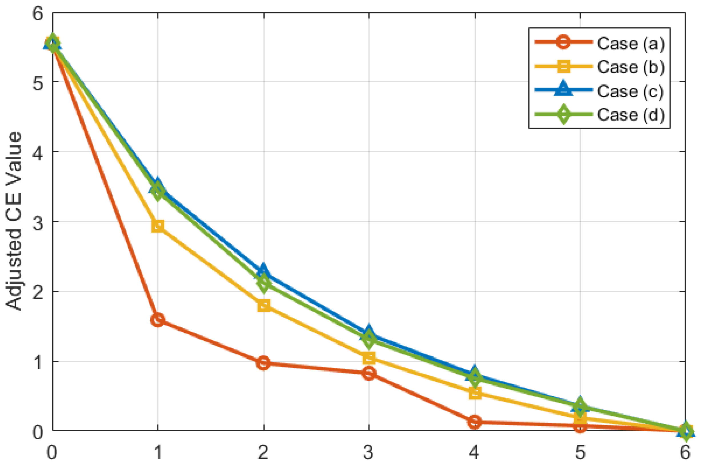 Systems 13 00830 g004