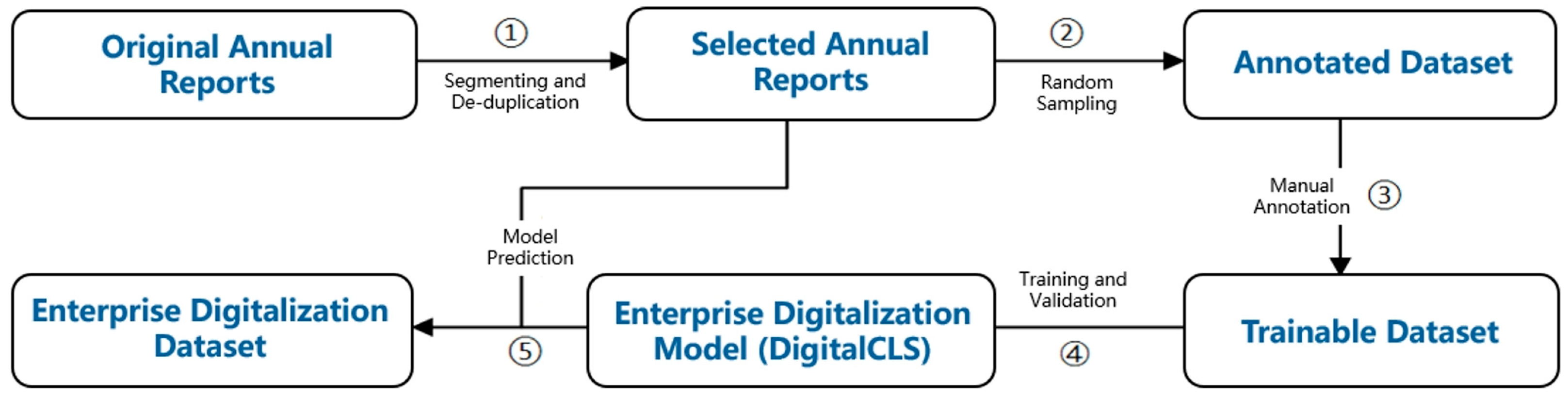 Systems 13 00832 g002