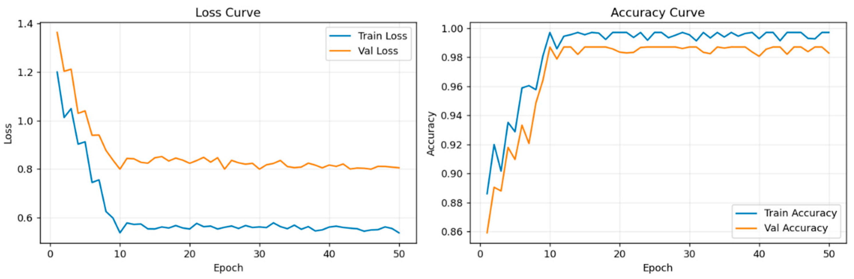 Systems 13 00832 g007