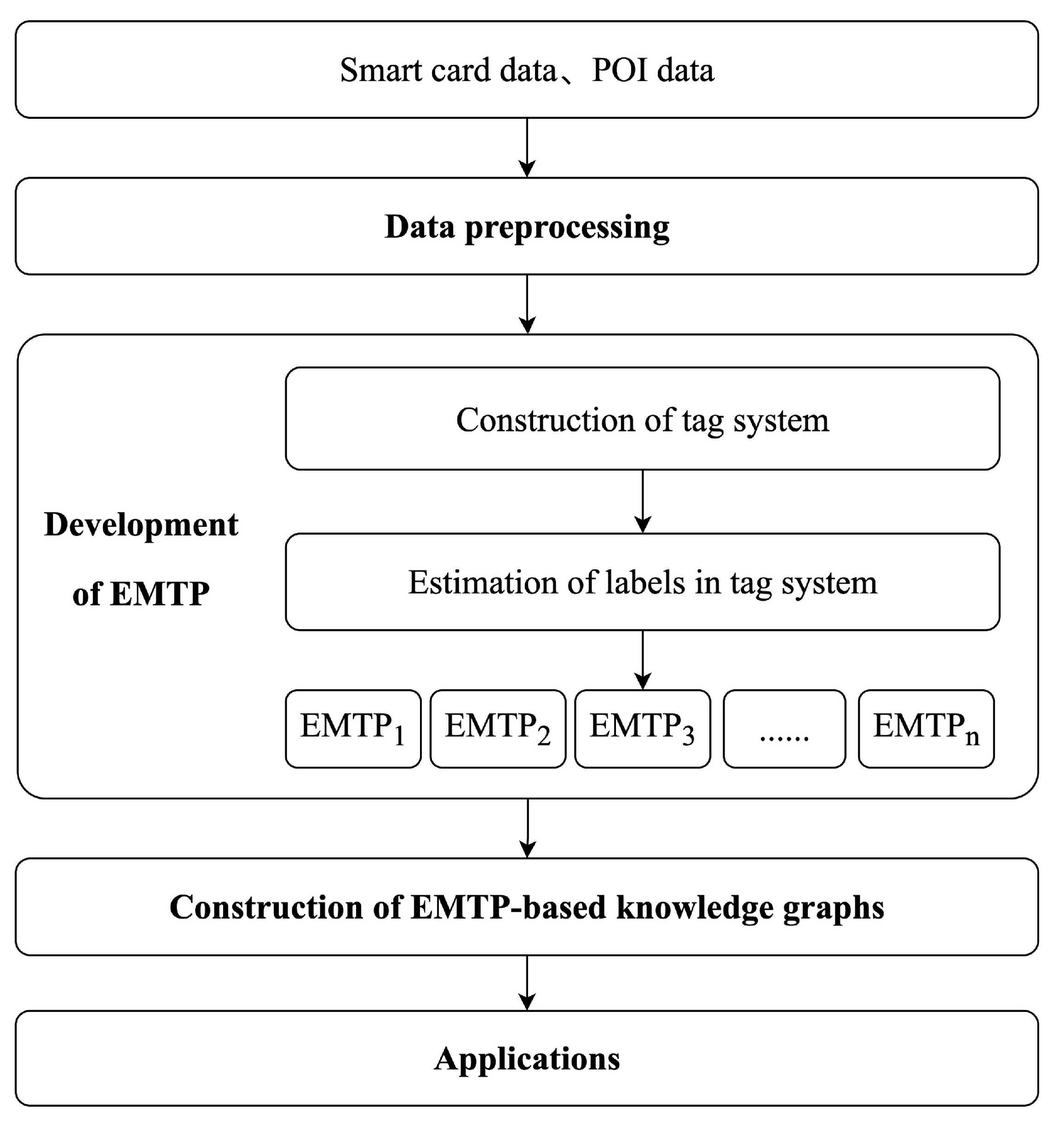 Systems 13 00834 g002