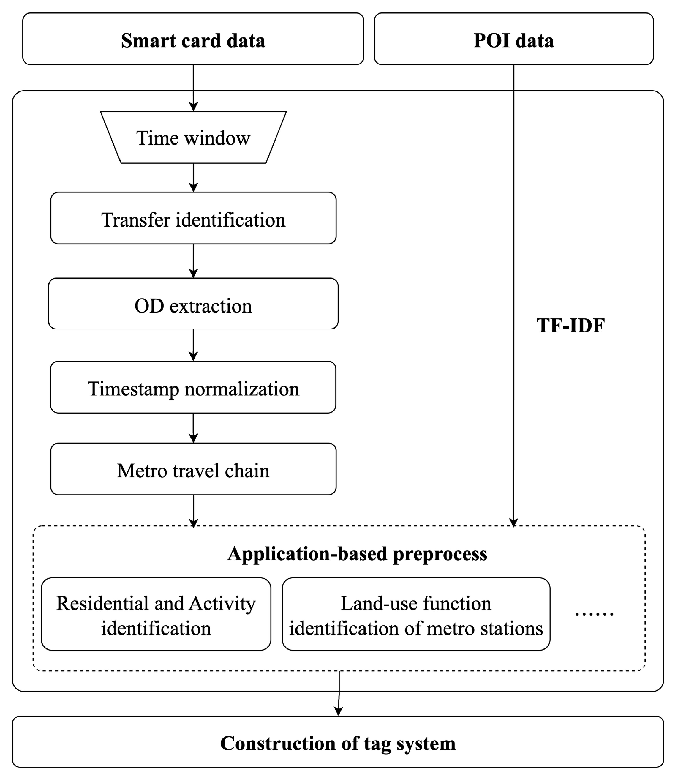 Systems 13 00834 g003