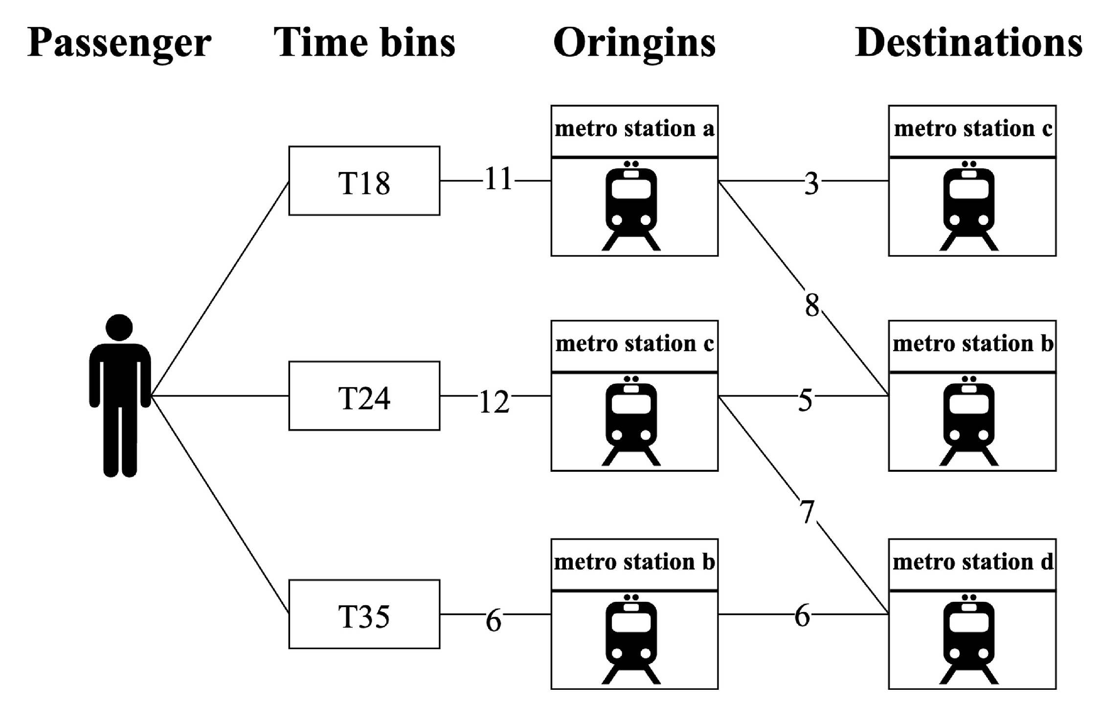 Systems 13 00834 g005