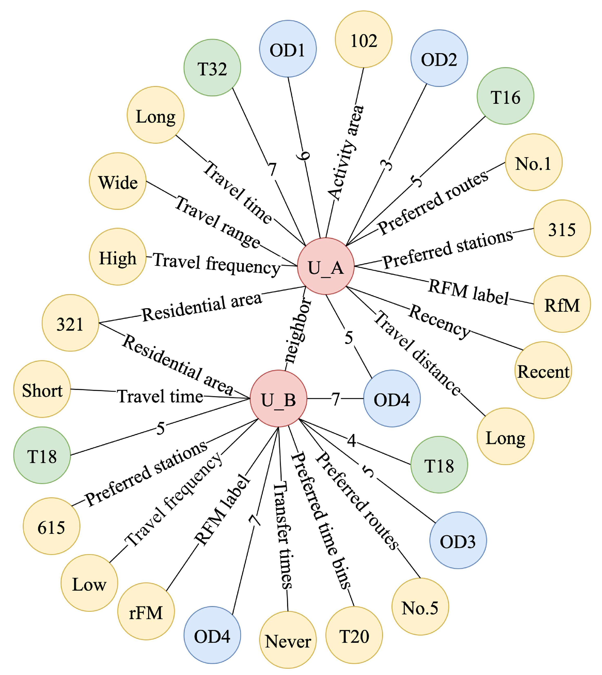 Systems 13 00834 g006