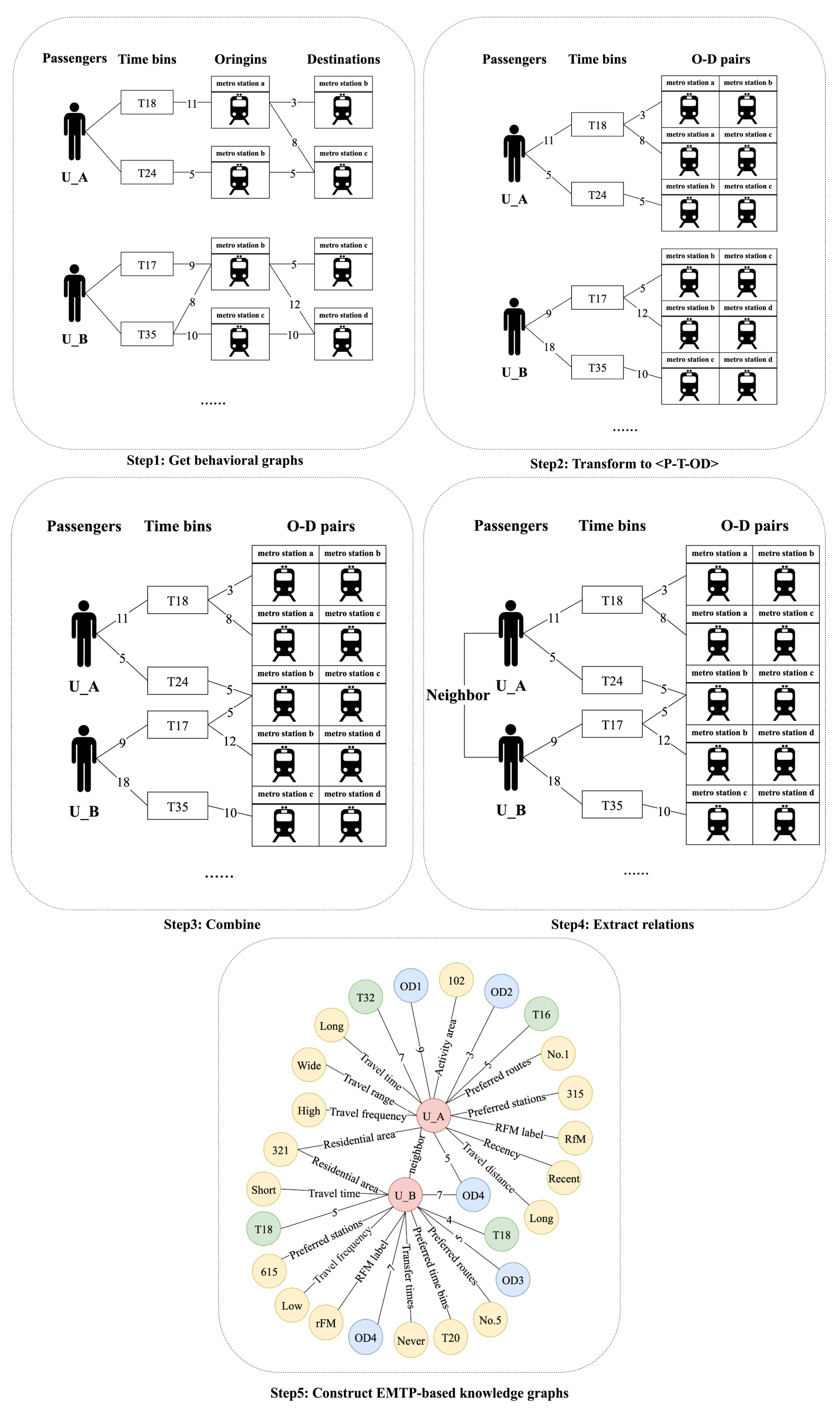 Systems 13 00834 g007