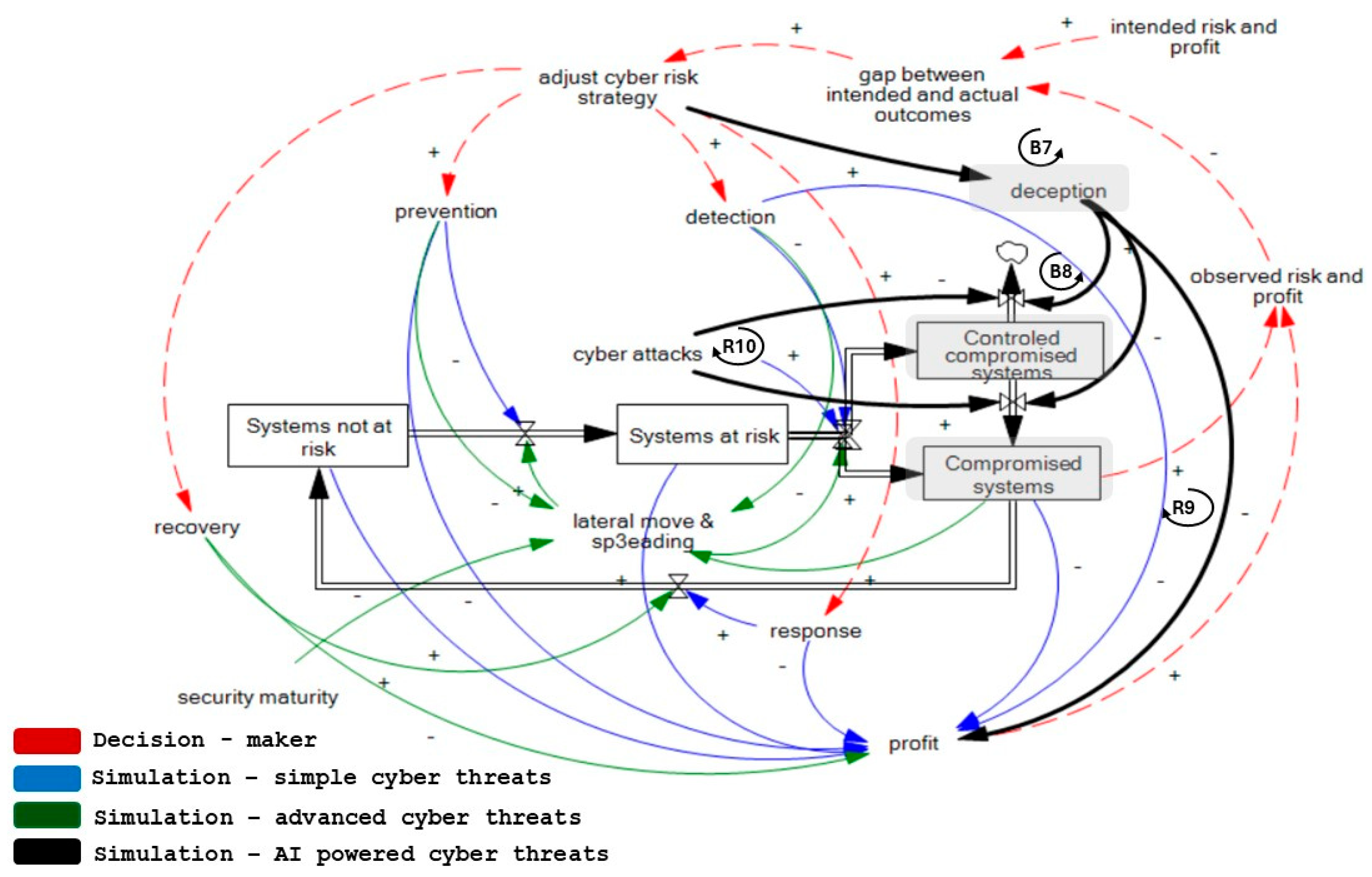 Systems 13 00835 g003 Systems 13 00835 g003
