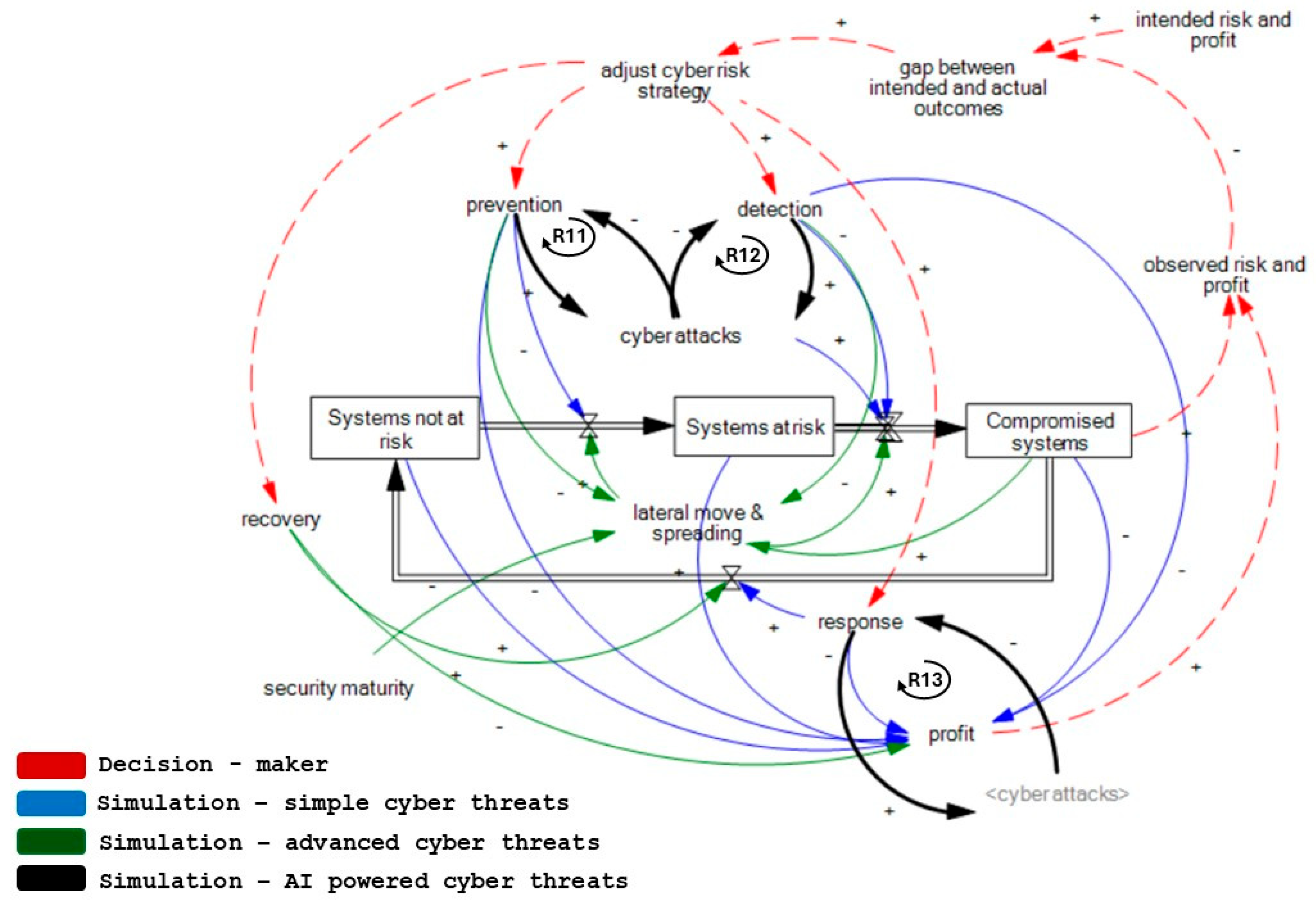Systems 13 00835 g004 Systems 13 00835 g004