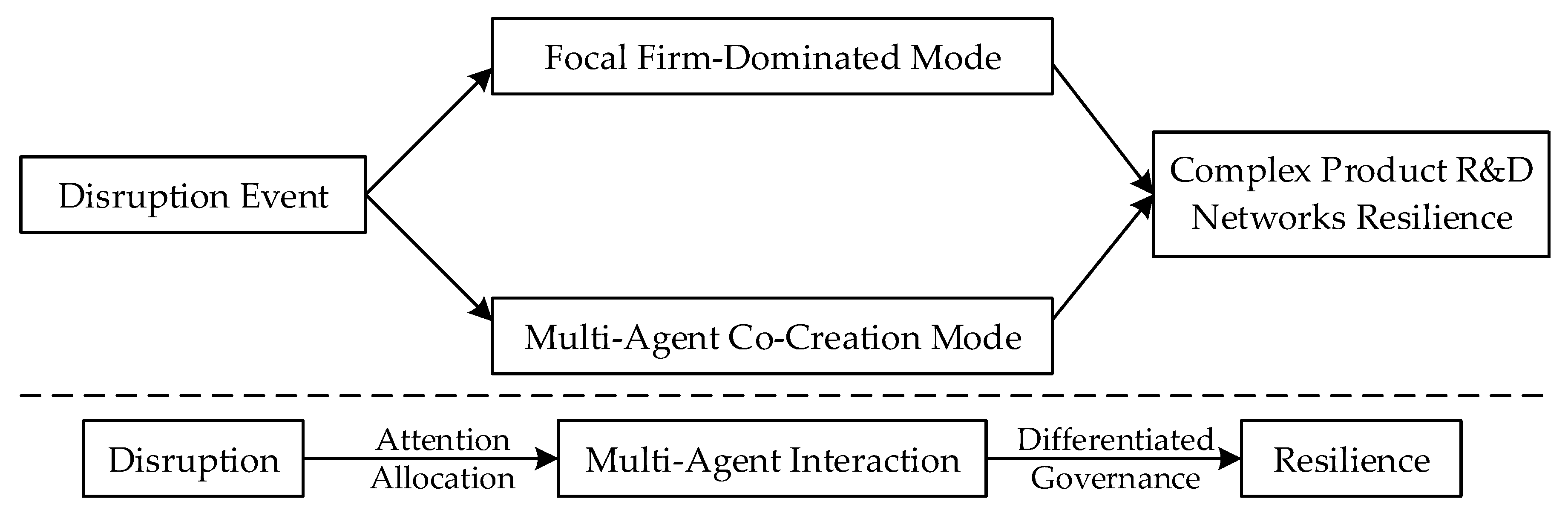 Systems 13 00836 g001