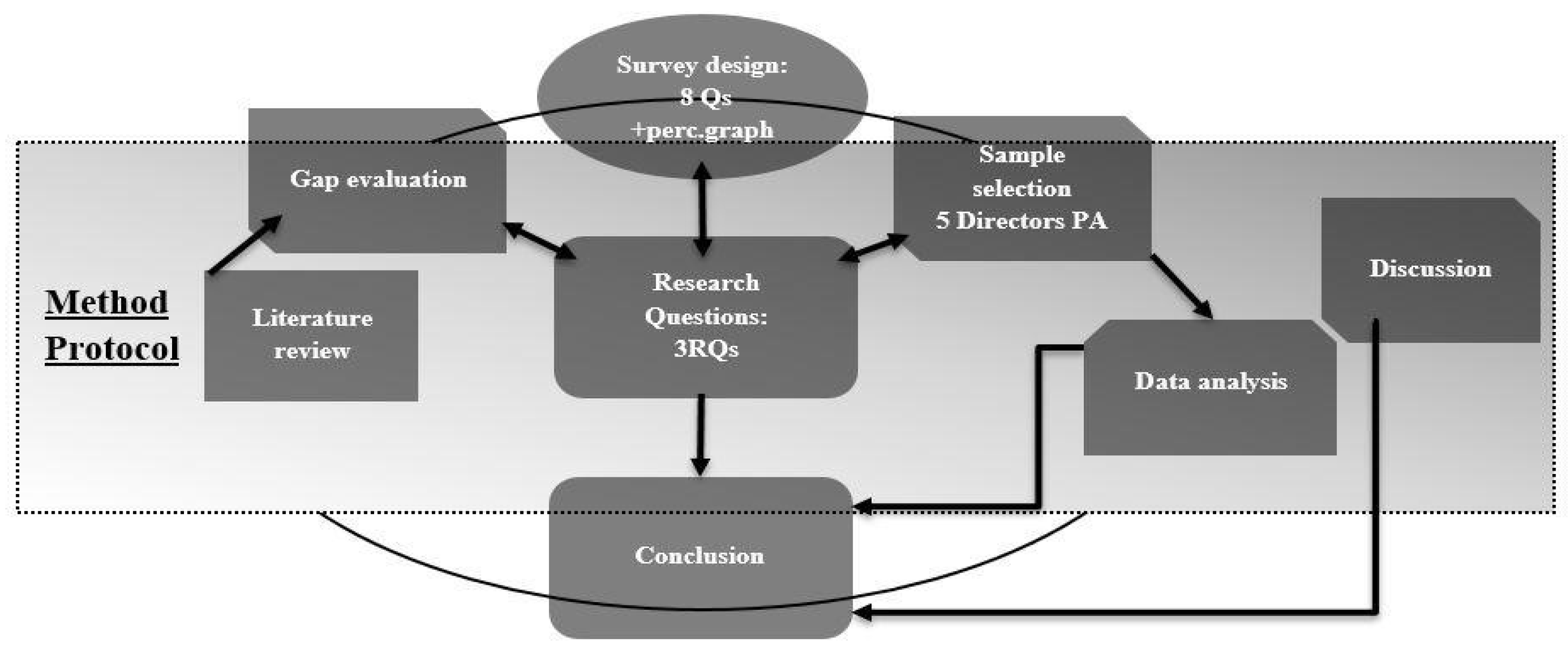 Systems 13 00837 g001