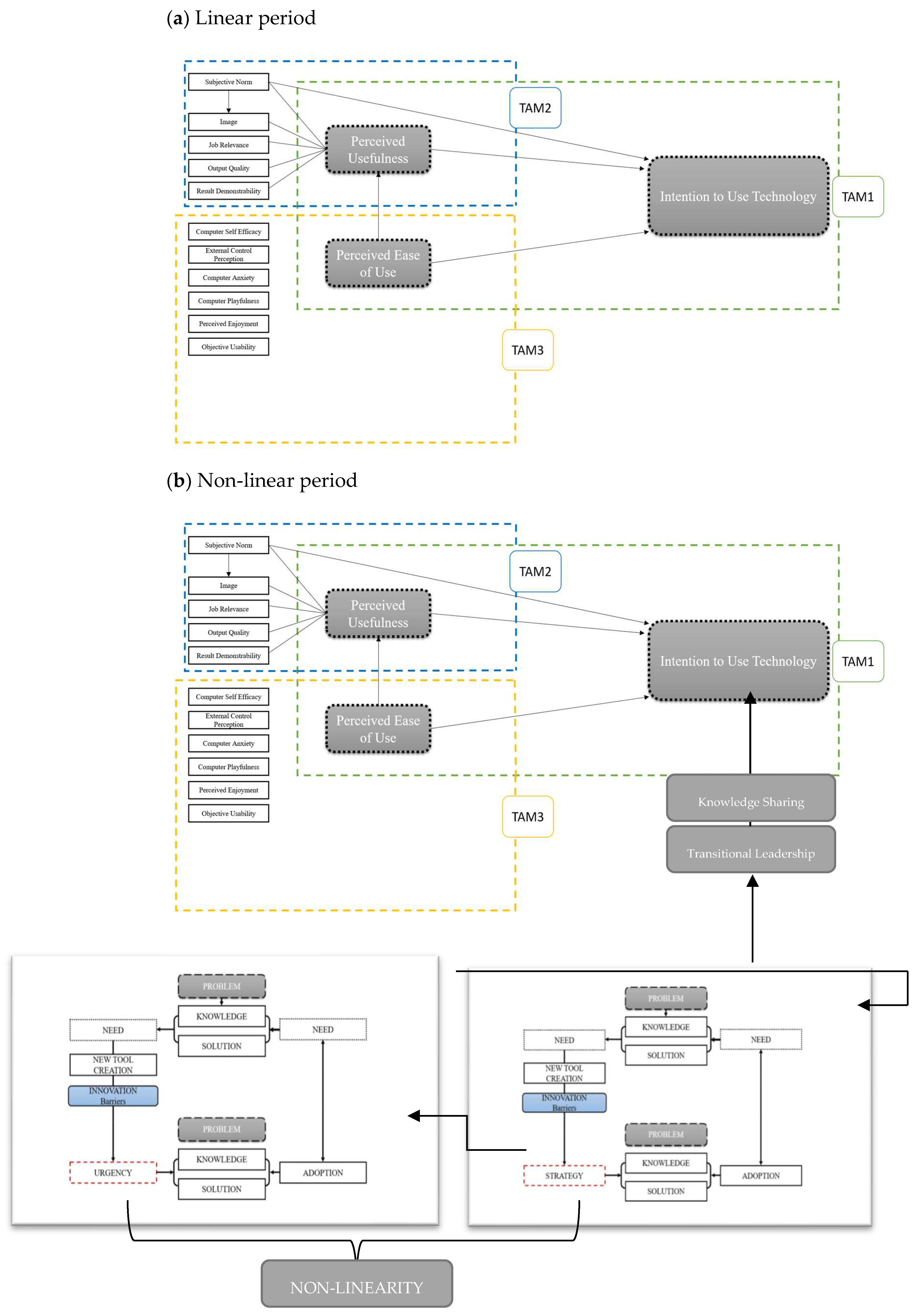 Systems 13 00837 g003