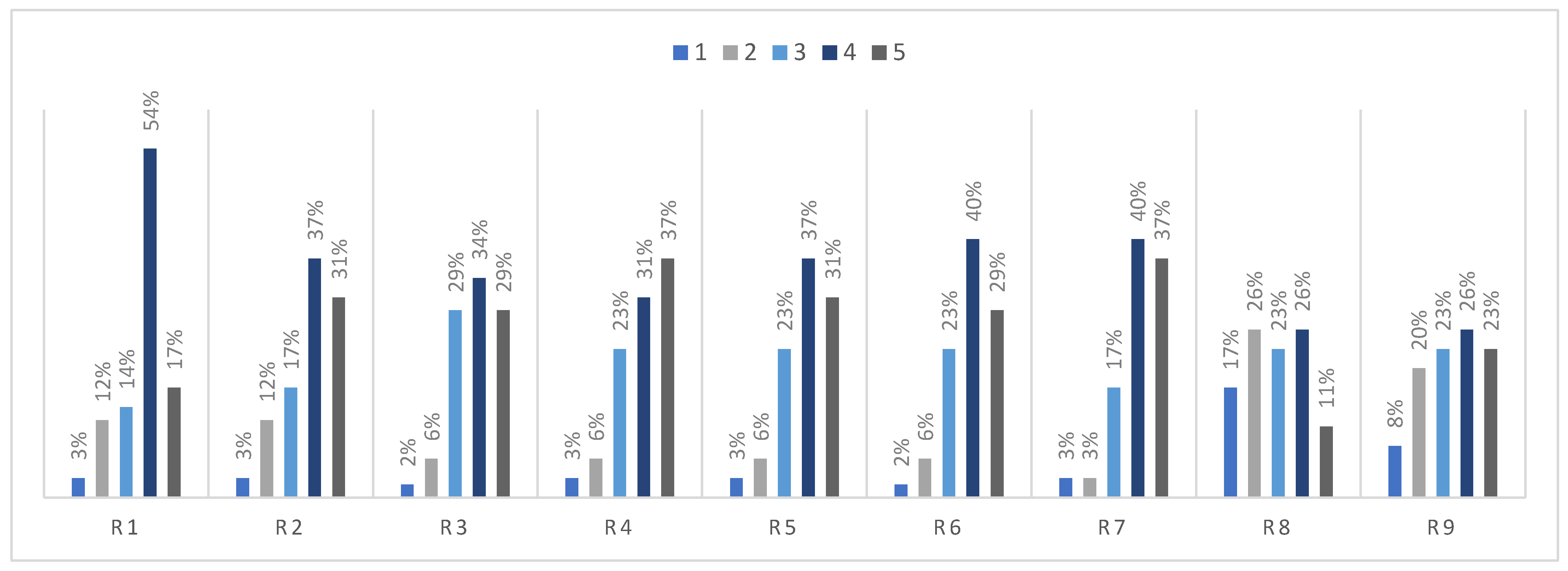 Systems 13 00837 g004