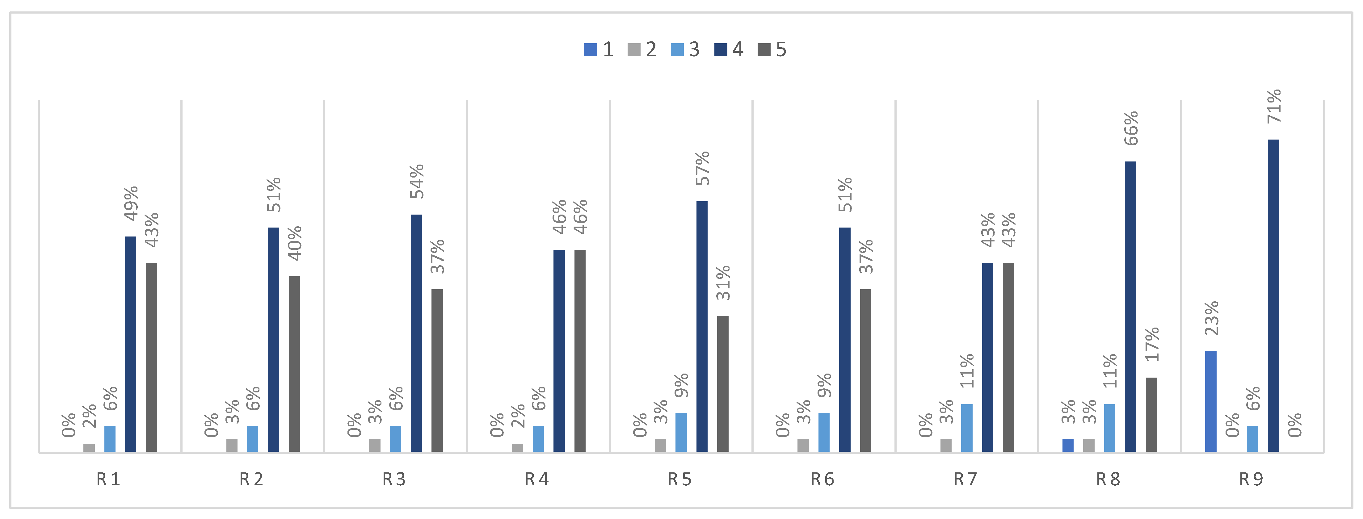 Systems 13 00837 g005
