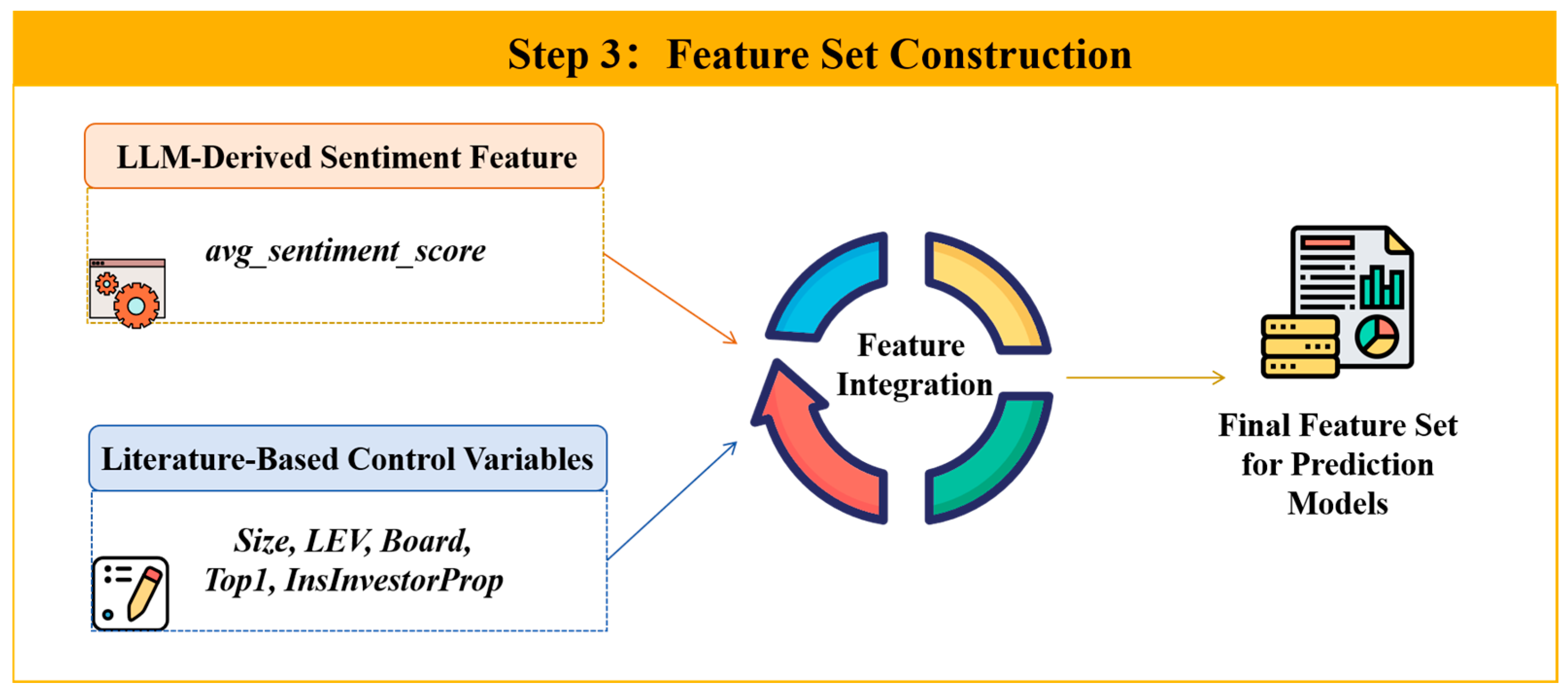 Systems 13 00839 g004