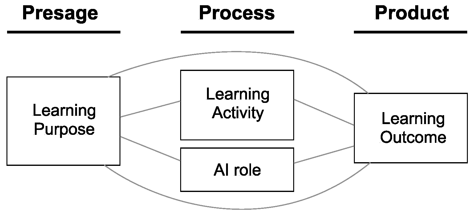 Systems 13 00840 g002