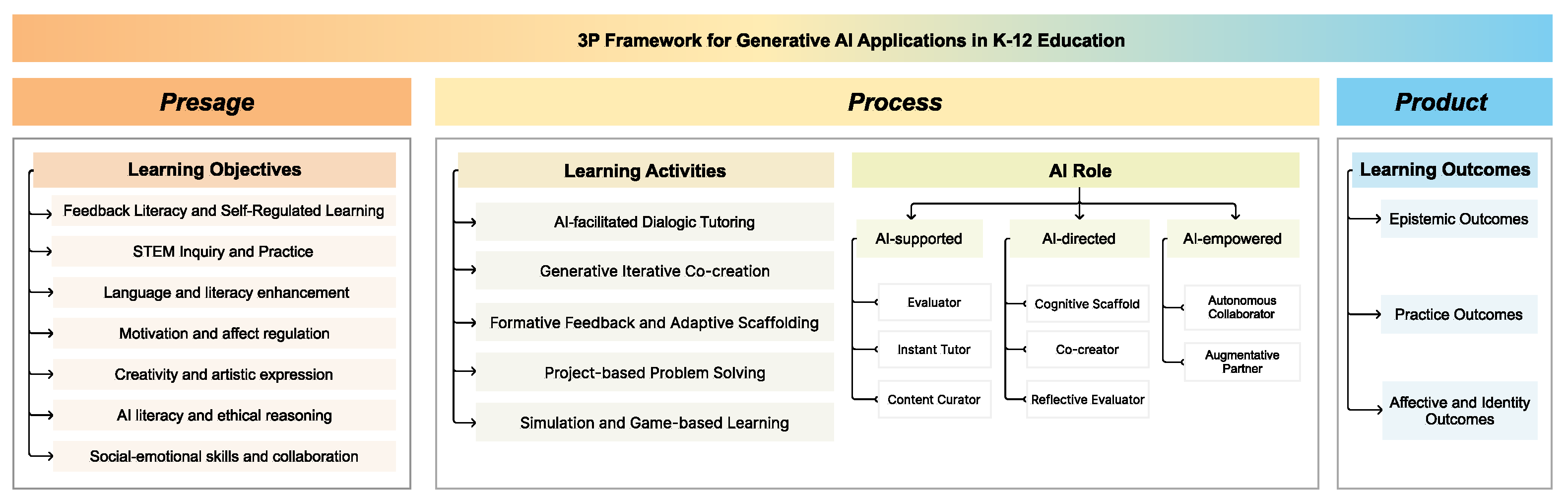 Systems 13 00840 g004