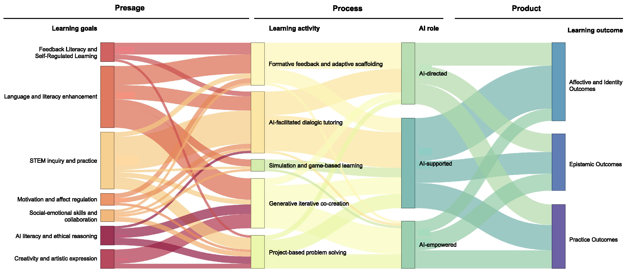 Systems 13 00840 g005
