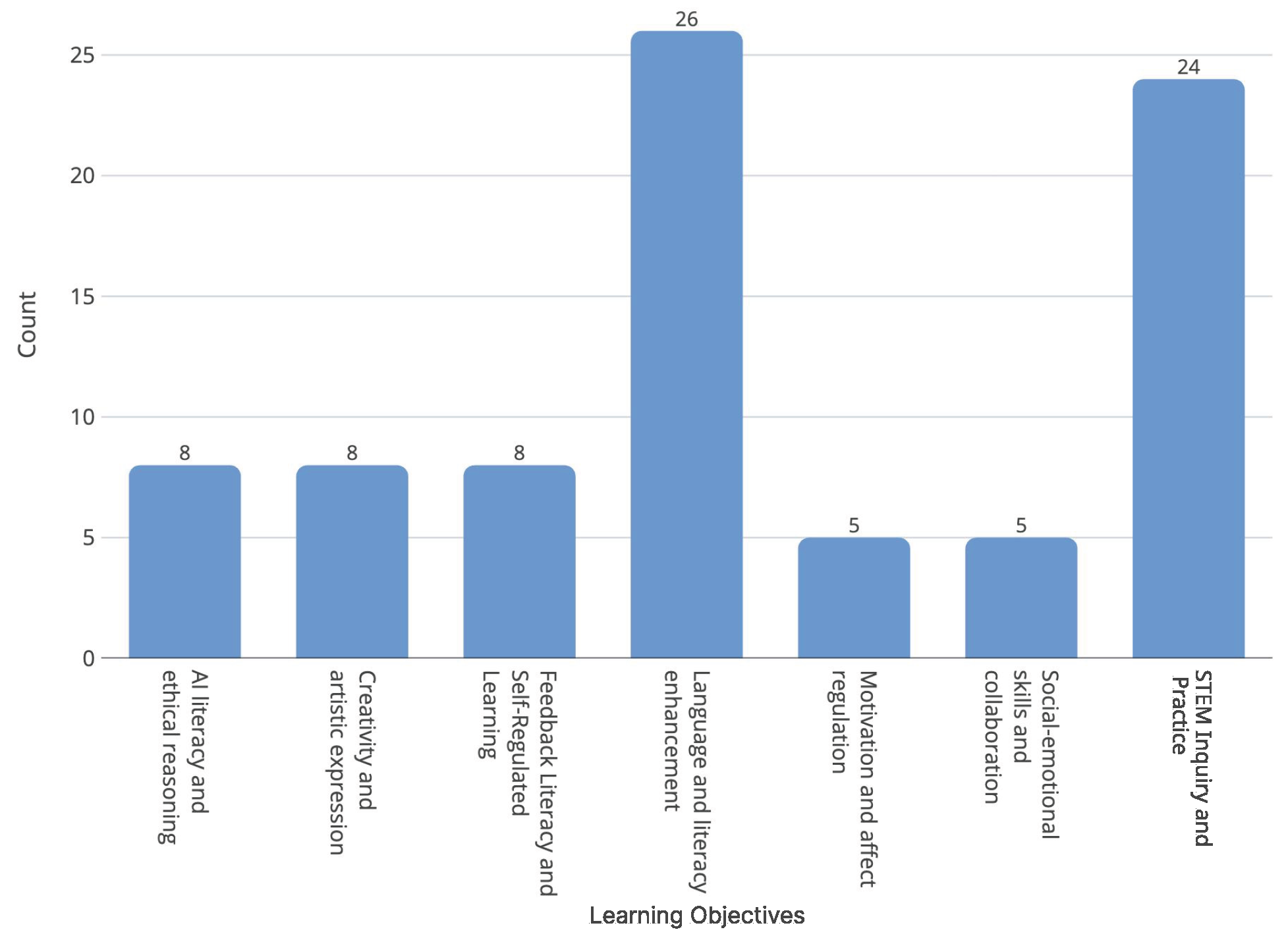 Systems 13 00840 g006