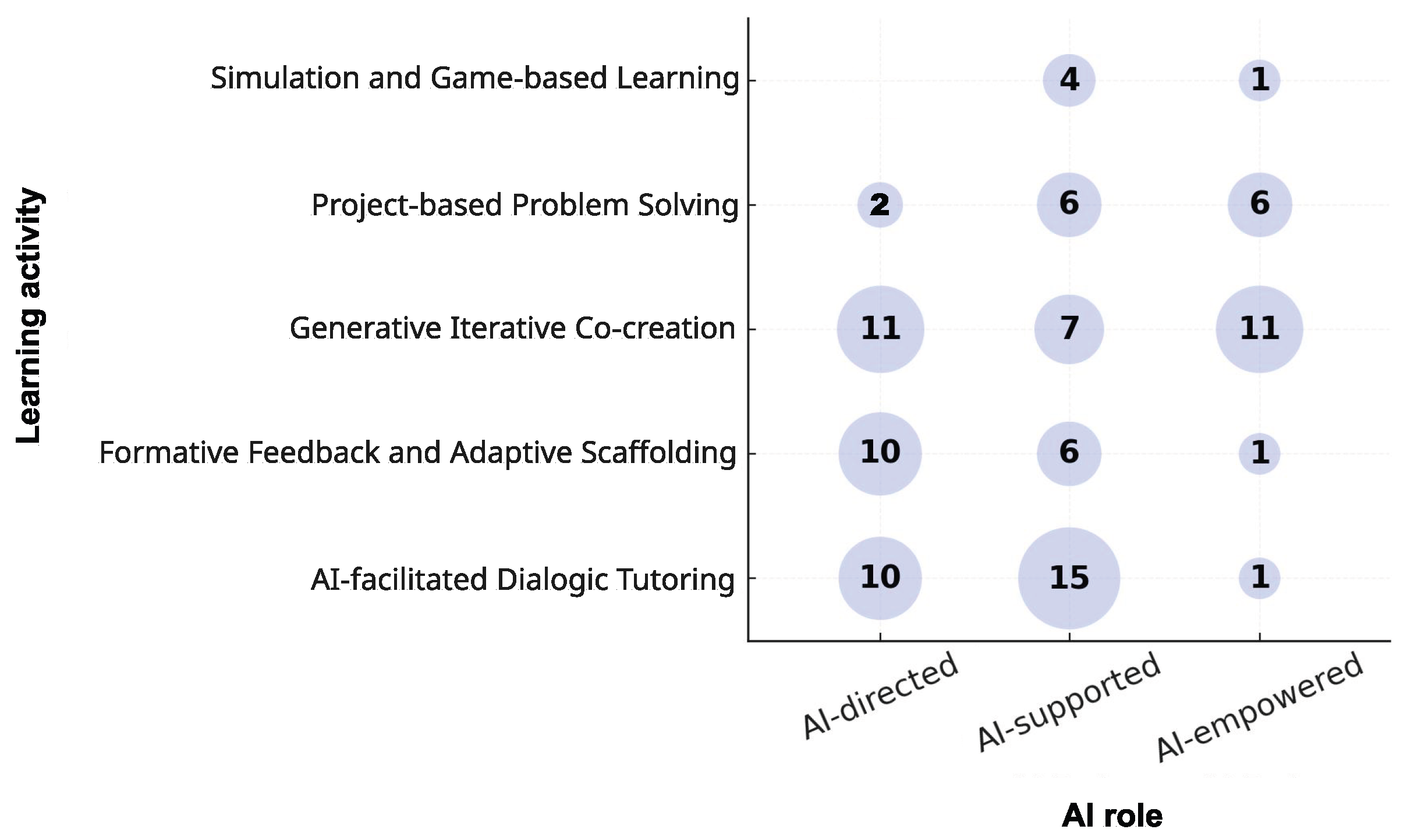 Systems 13 00840 g007