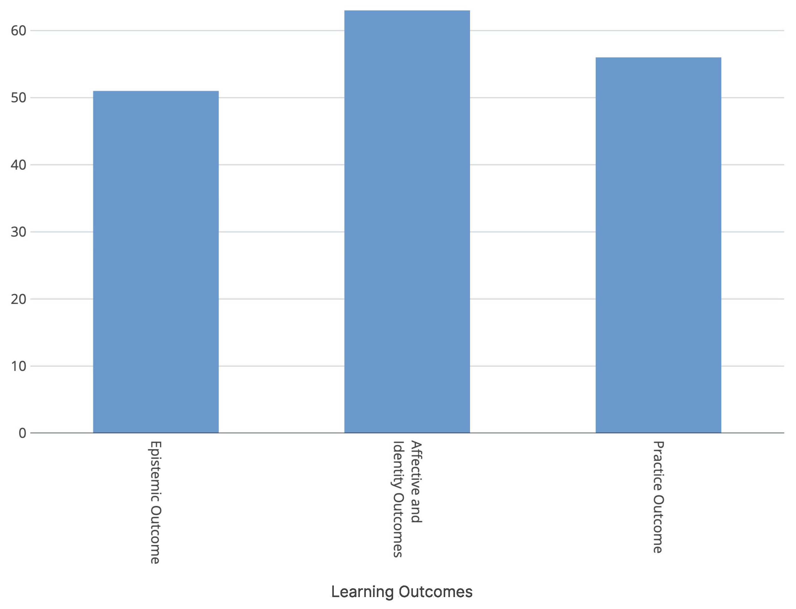 Systems 13 00840 g008