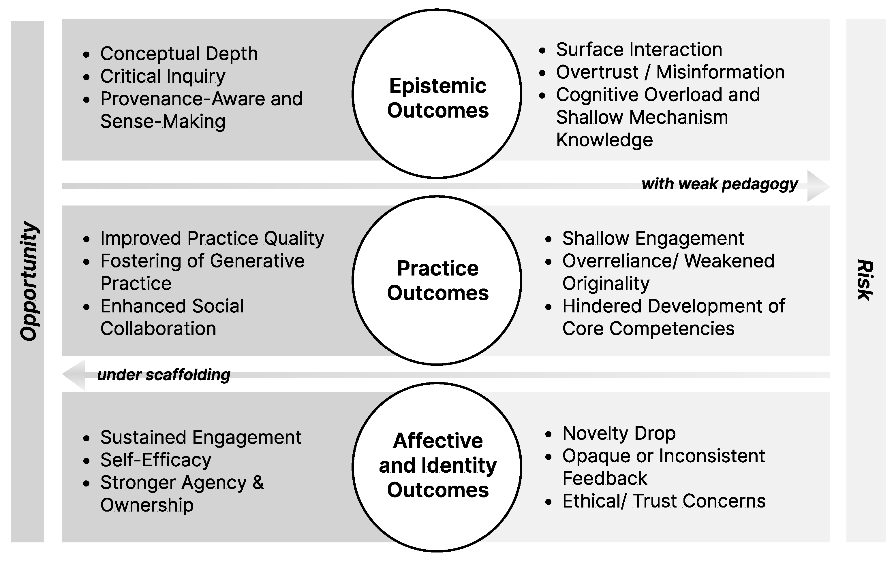 Systems 13 00840 g009