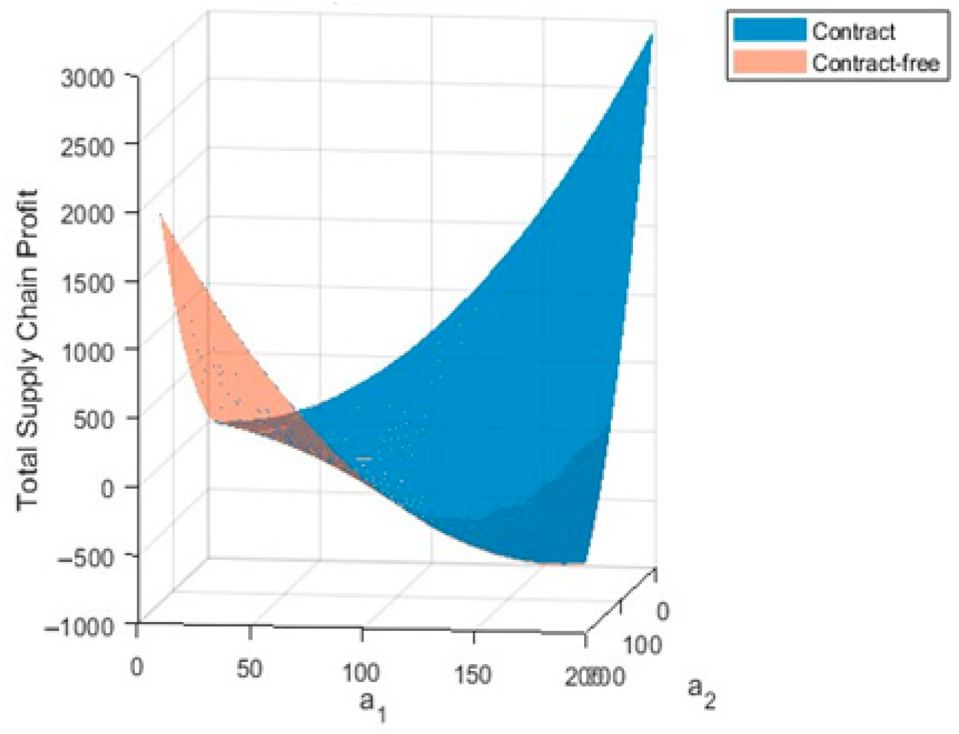 Systems 13 00841 g004