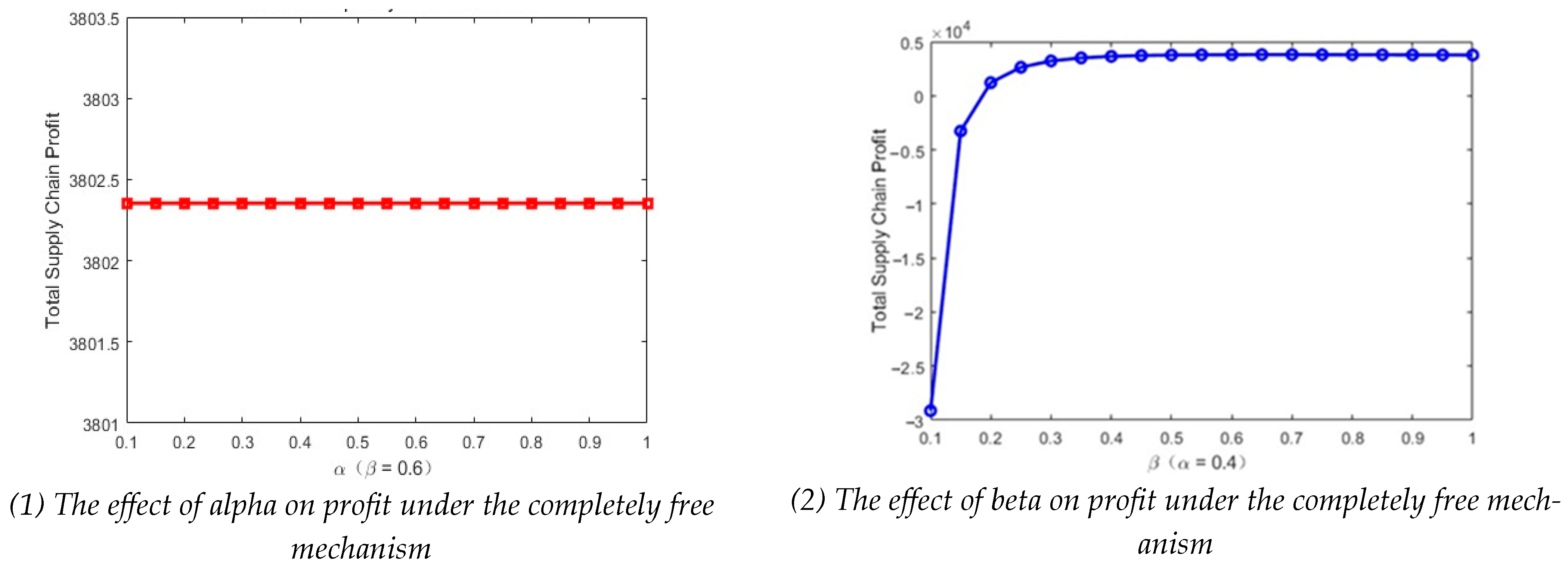 Systems 13 00841 g005