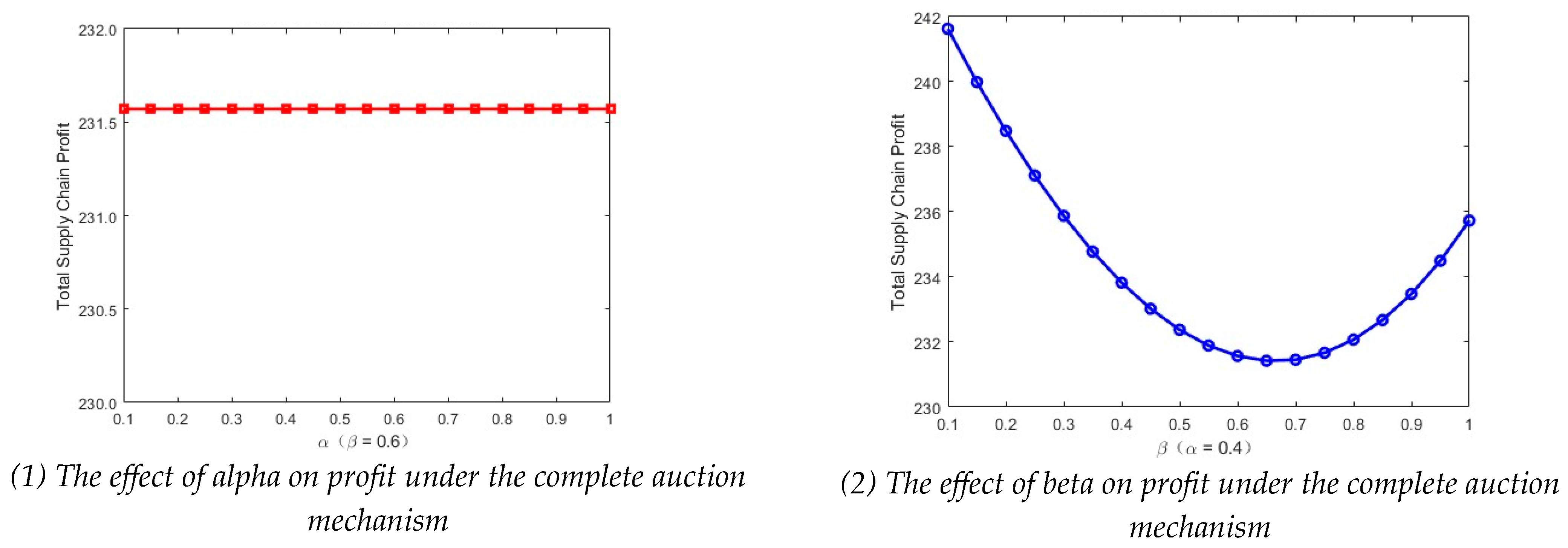 Systems 13 00841 g006