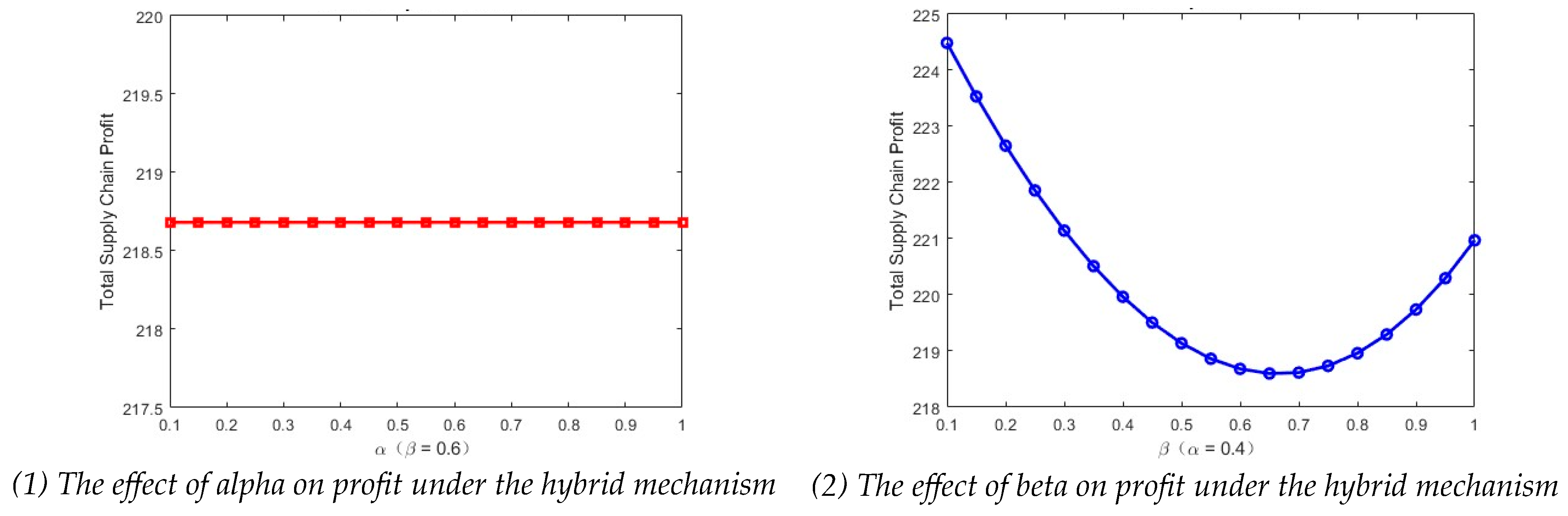 Systems 13 00841 g007