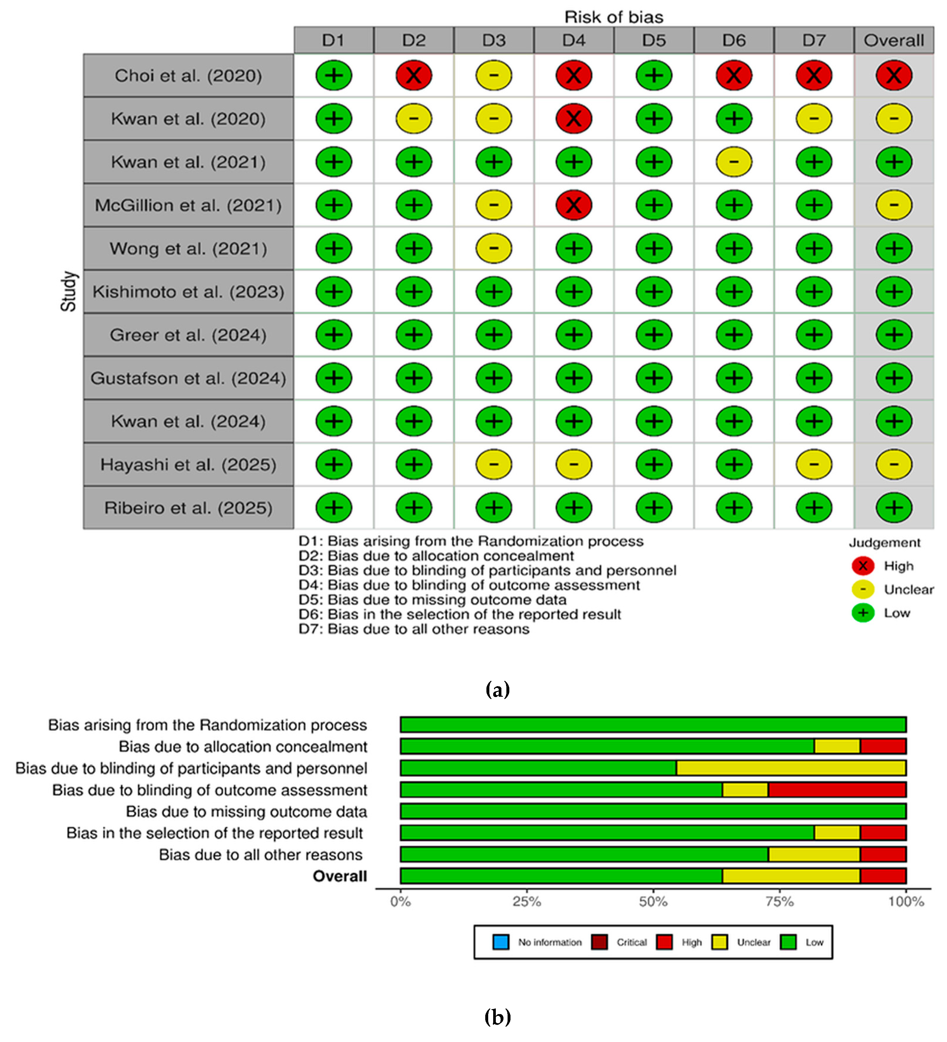 Systems 13 00843 g002