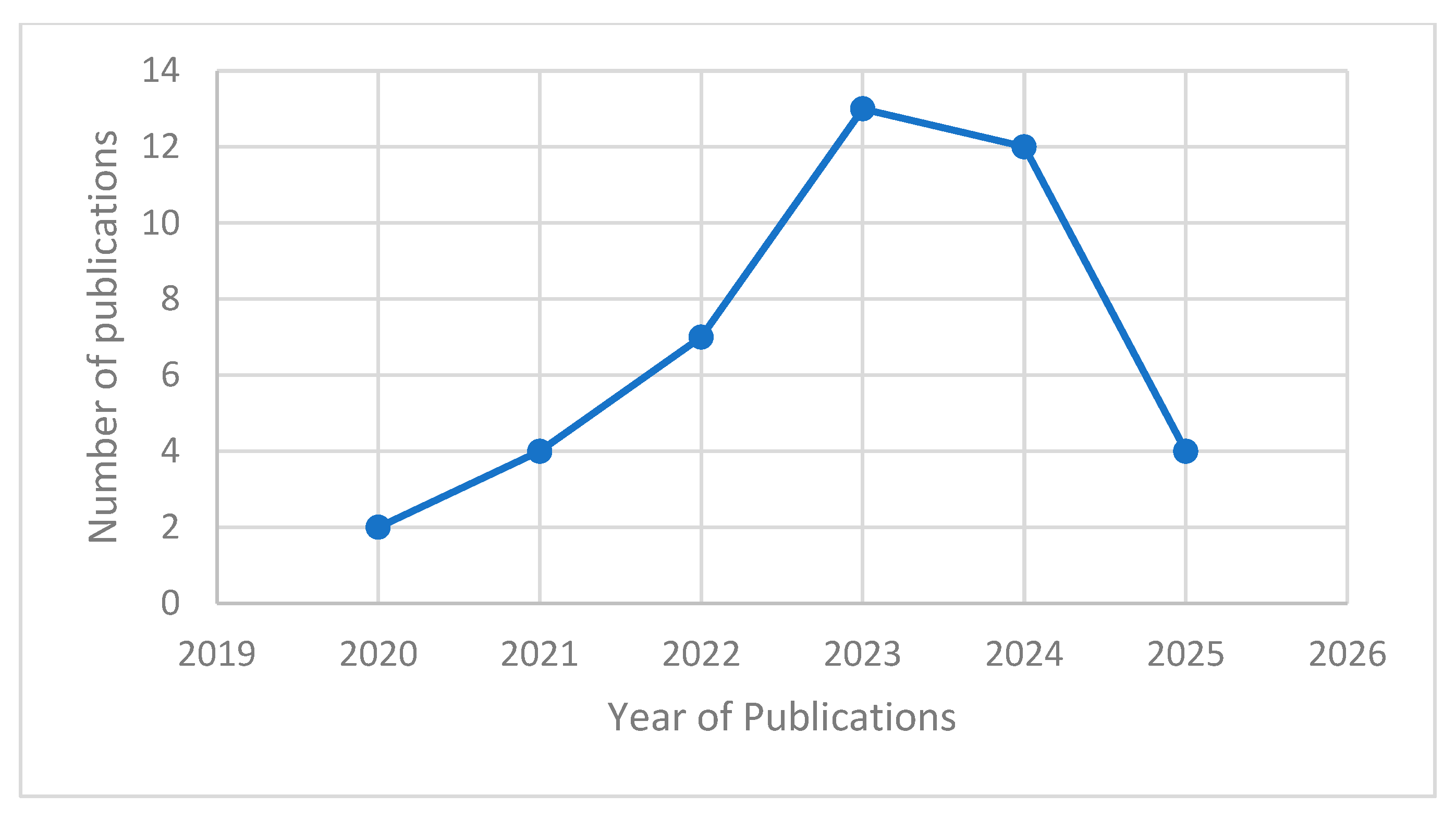 Systems 13 00843 g003