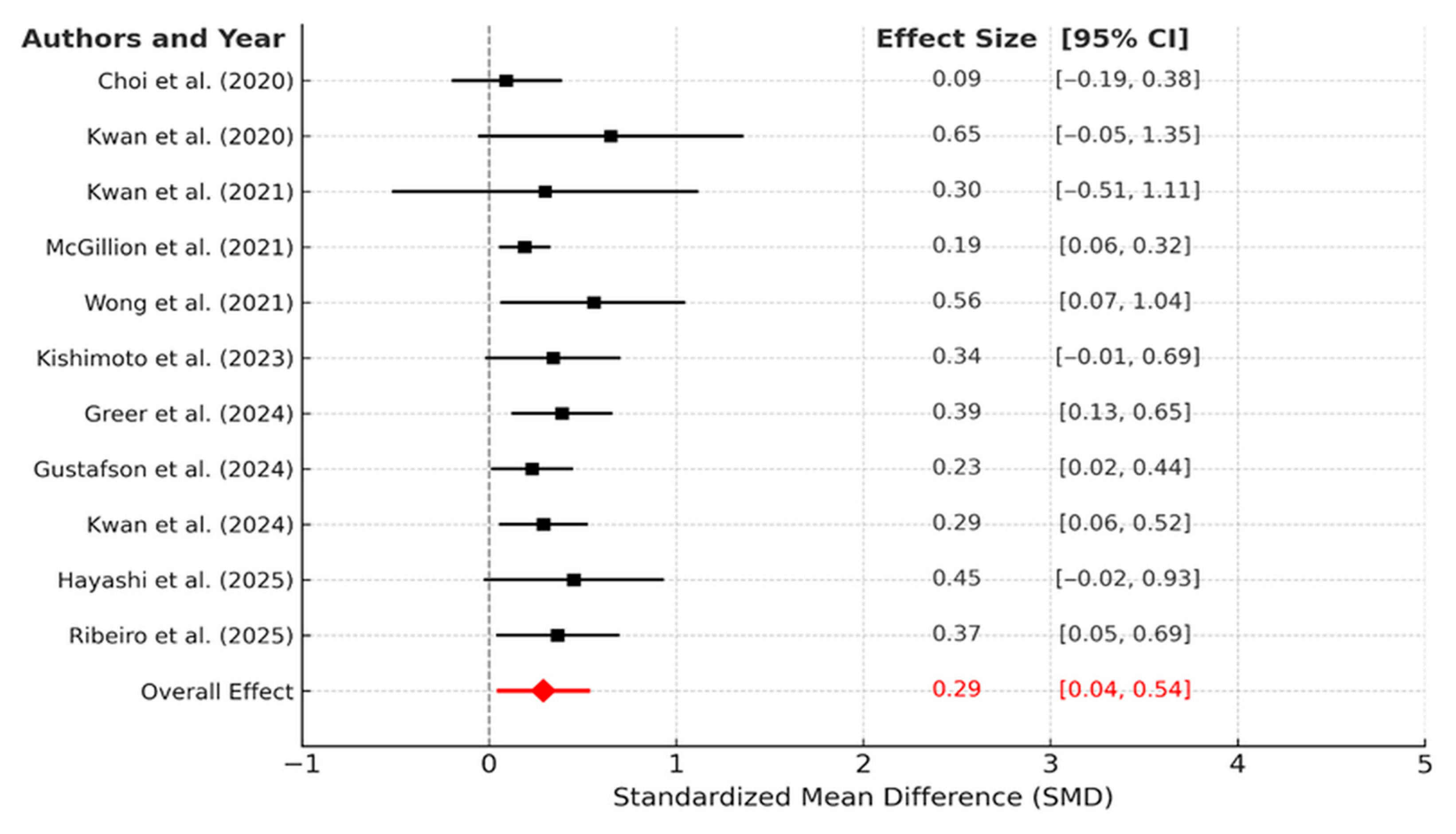 Systems 13 00843 g004