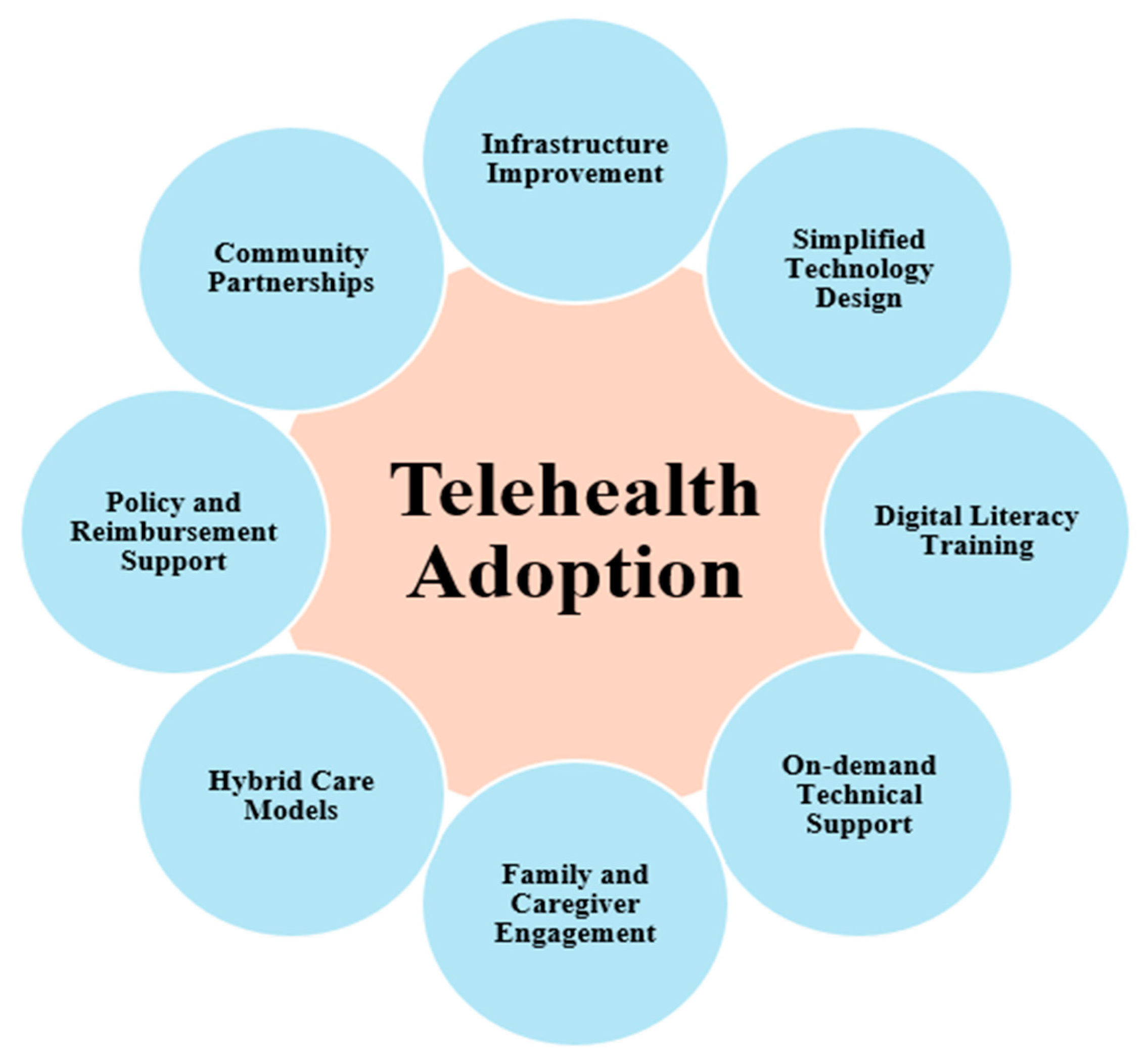 Systems 13 00843 g008
