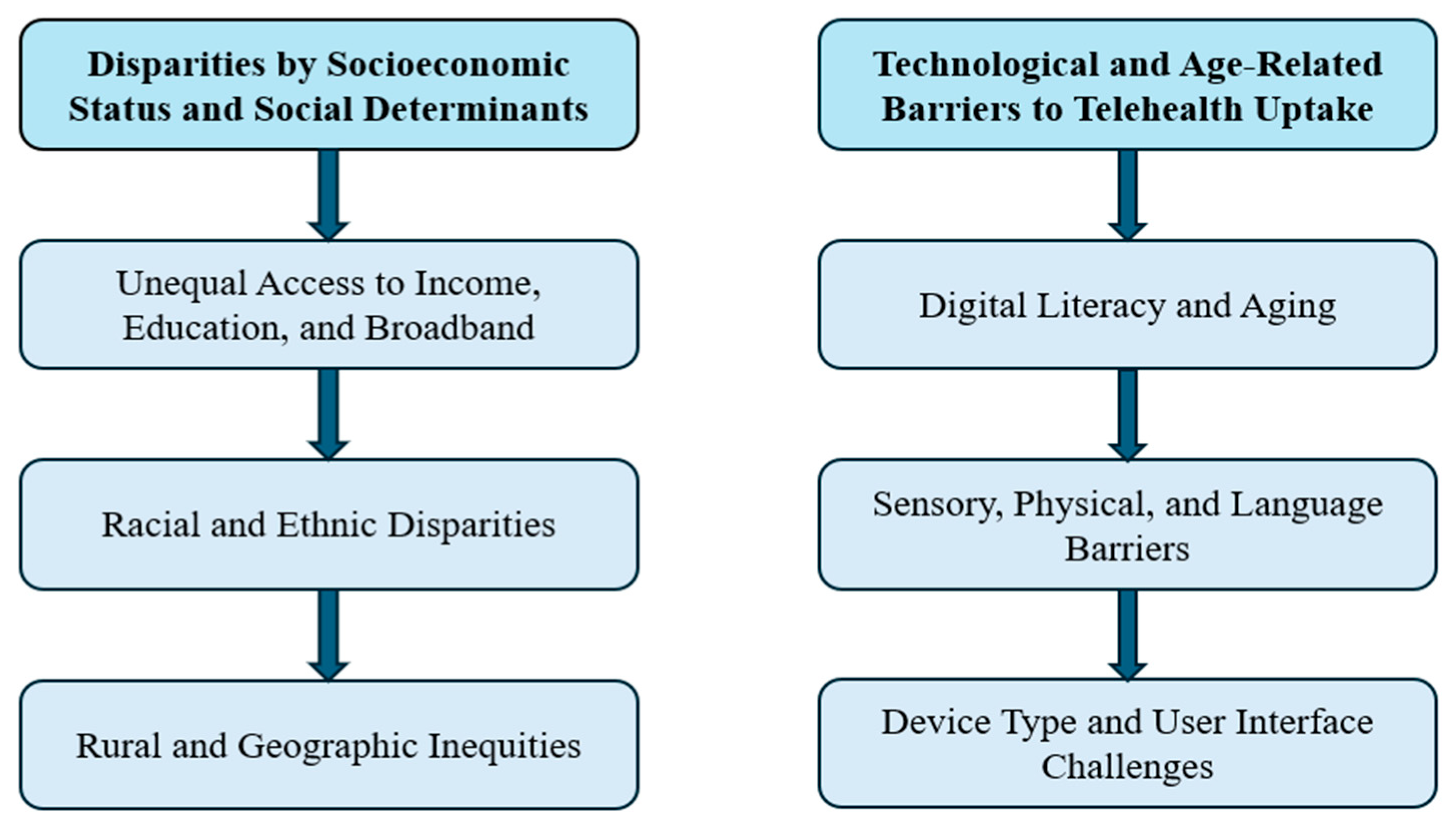 Systems 13 00843 g009