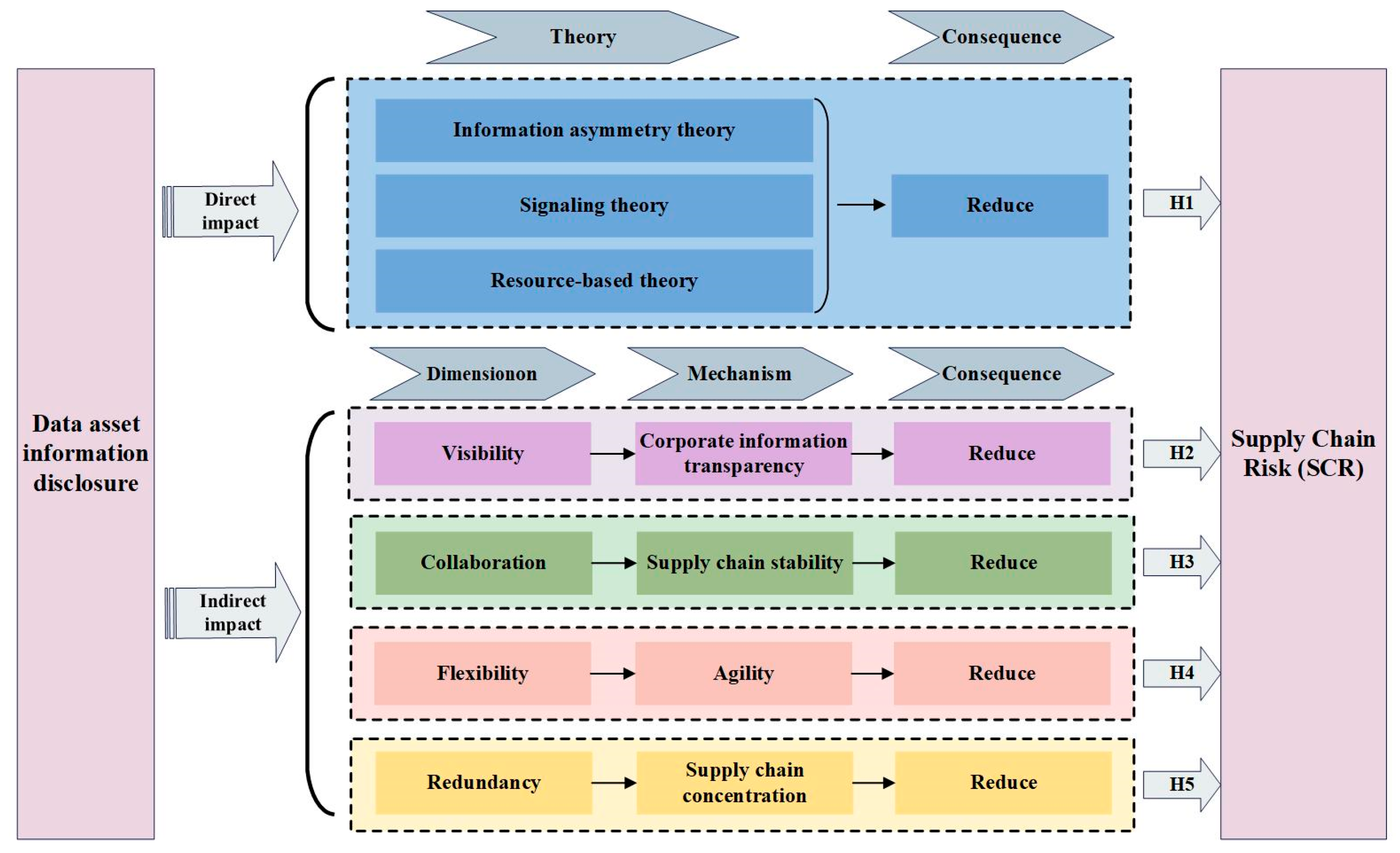Systems 13 00844 g001