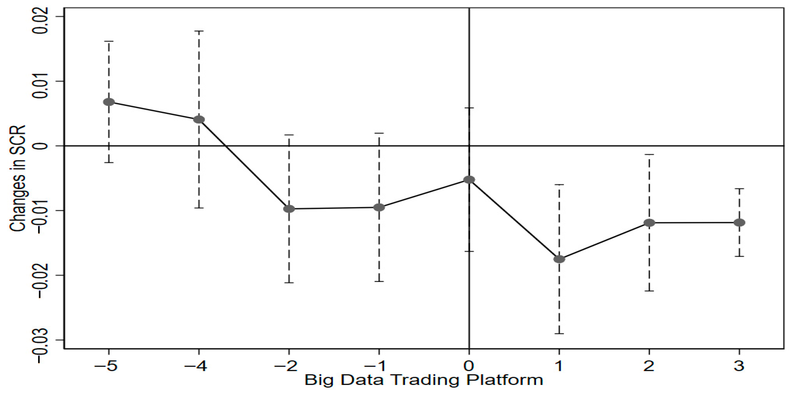 Systems 13 00844 g002