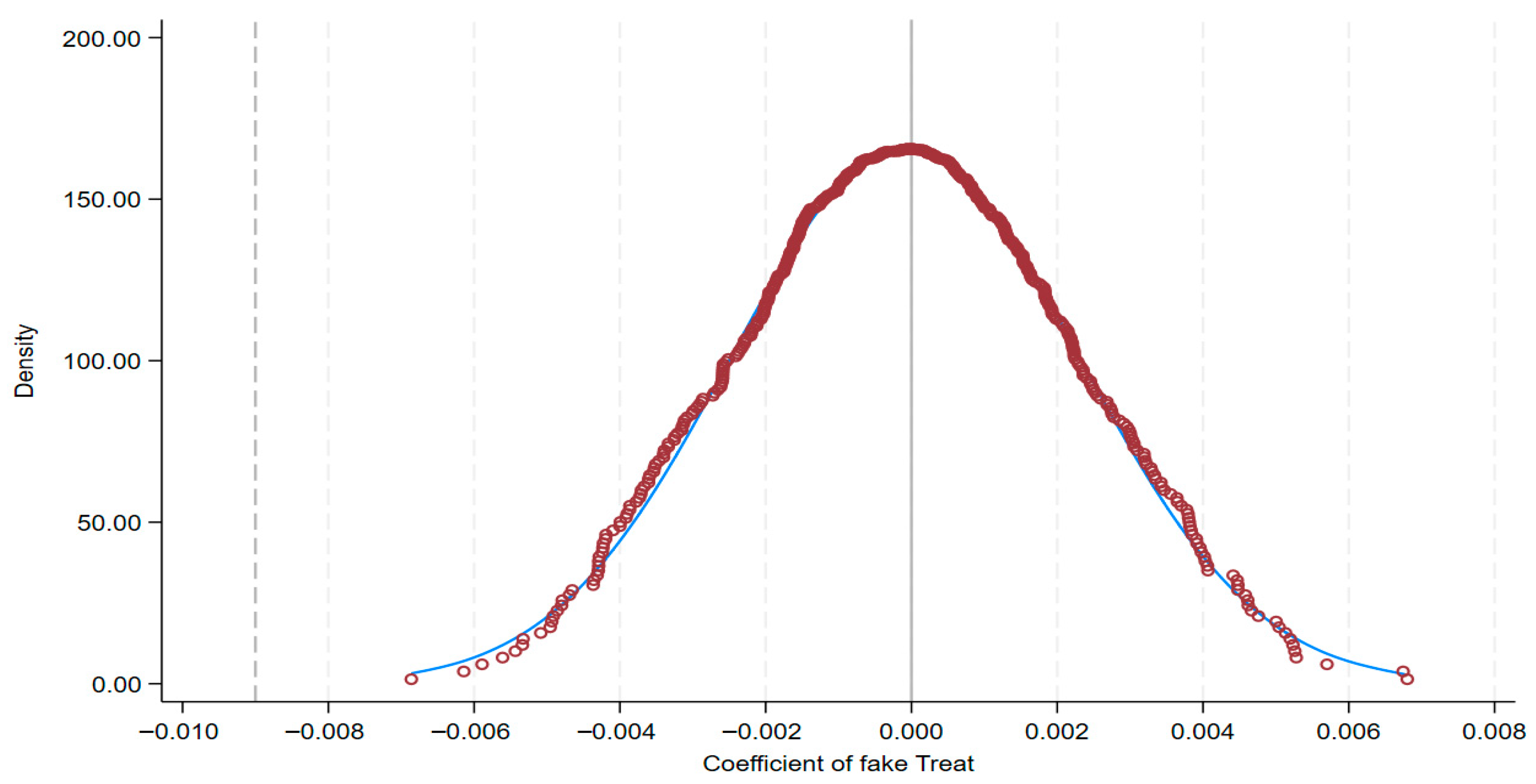 Systems 13 00844 g003