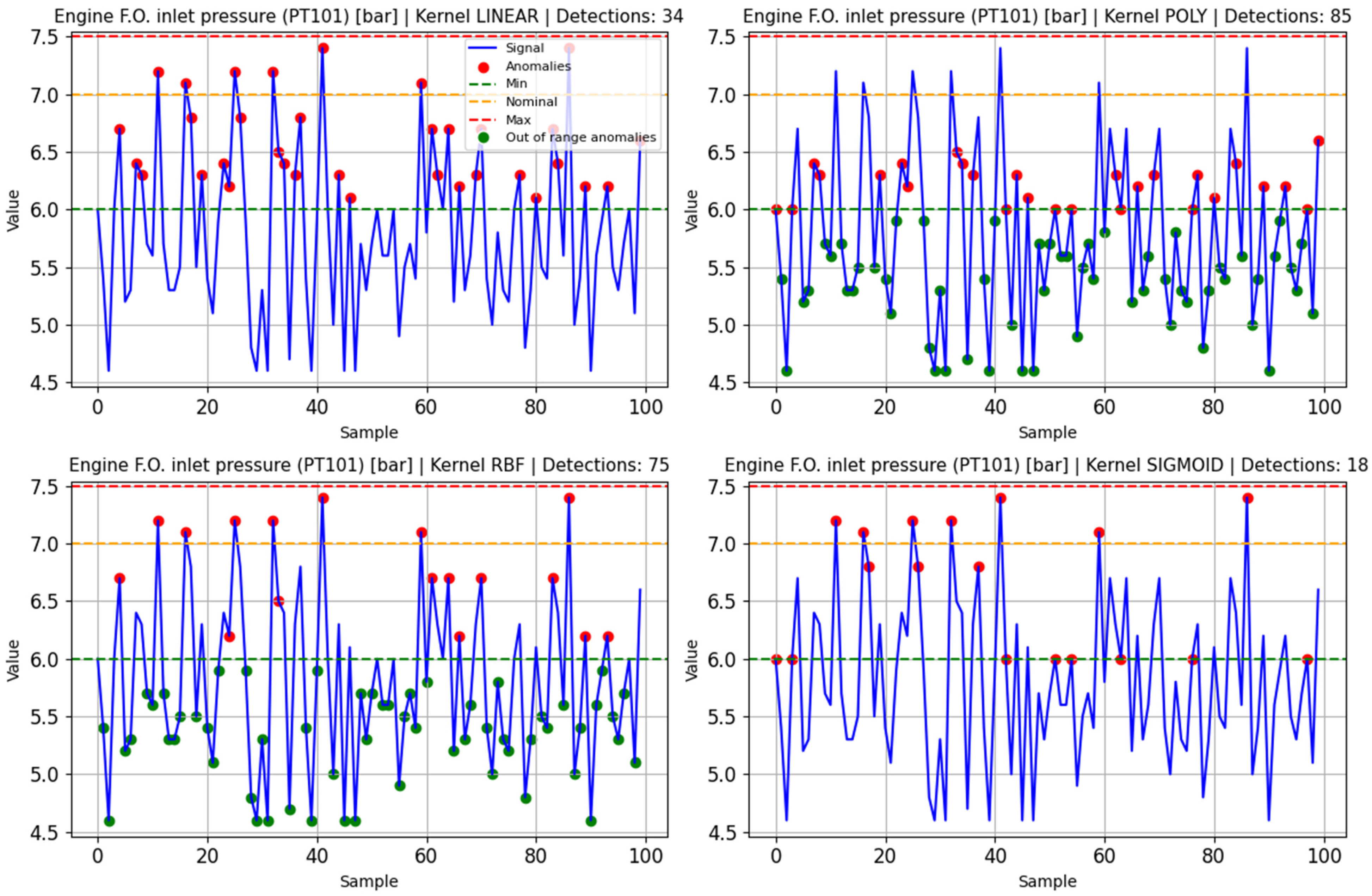 Systems 13 00845 g007