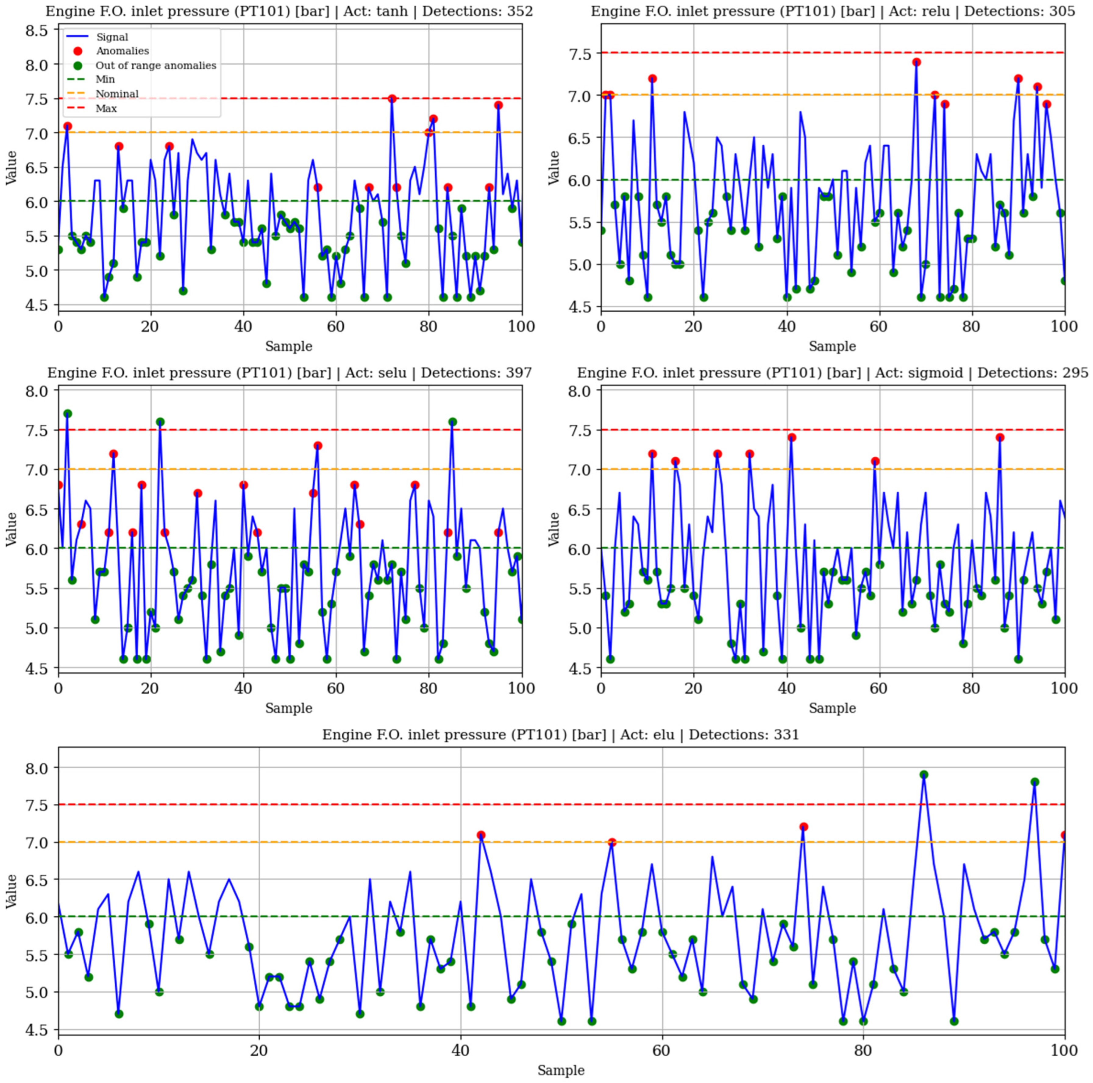 Systems 13 00845 g008