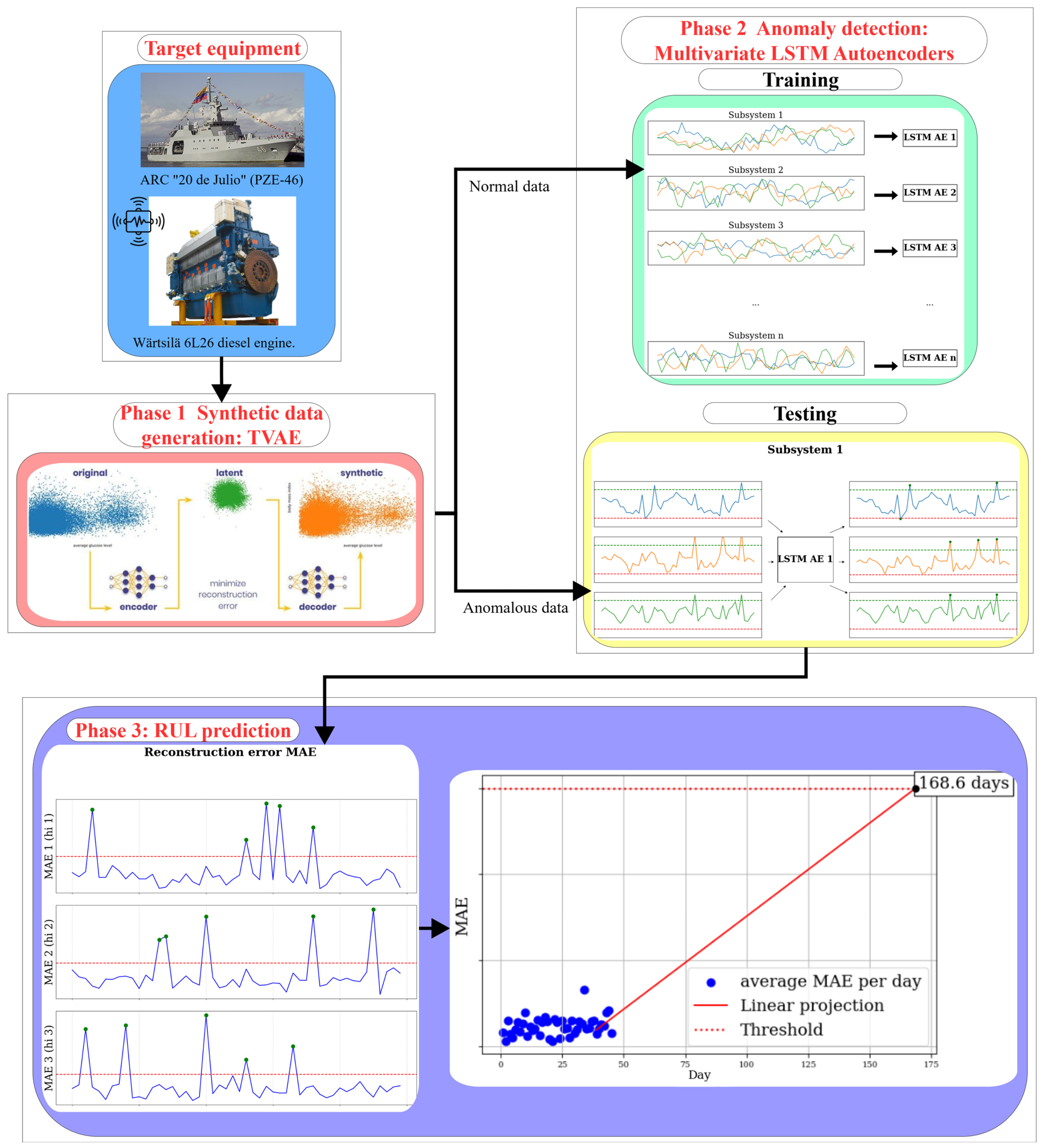 Systems 13 00845 g019