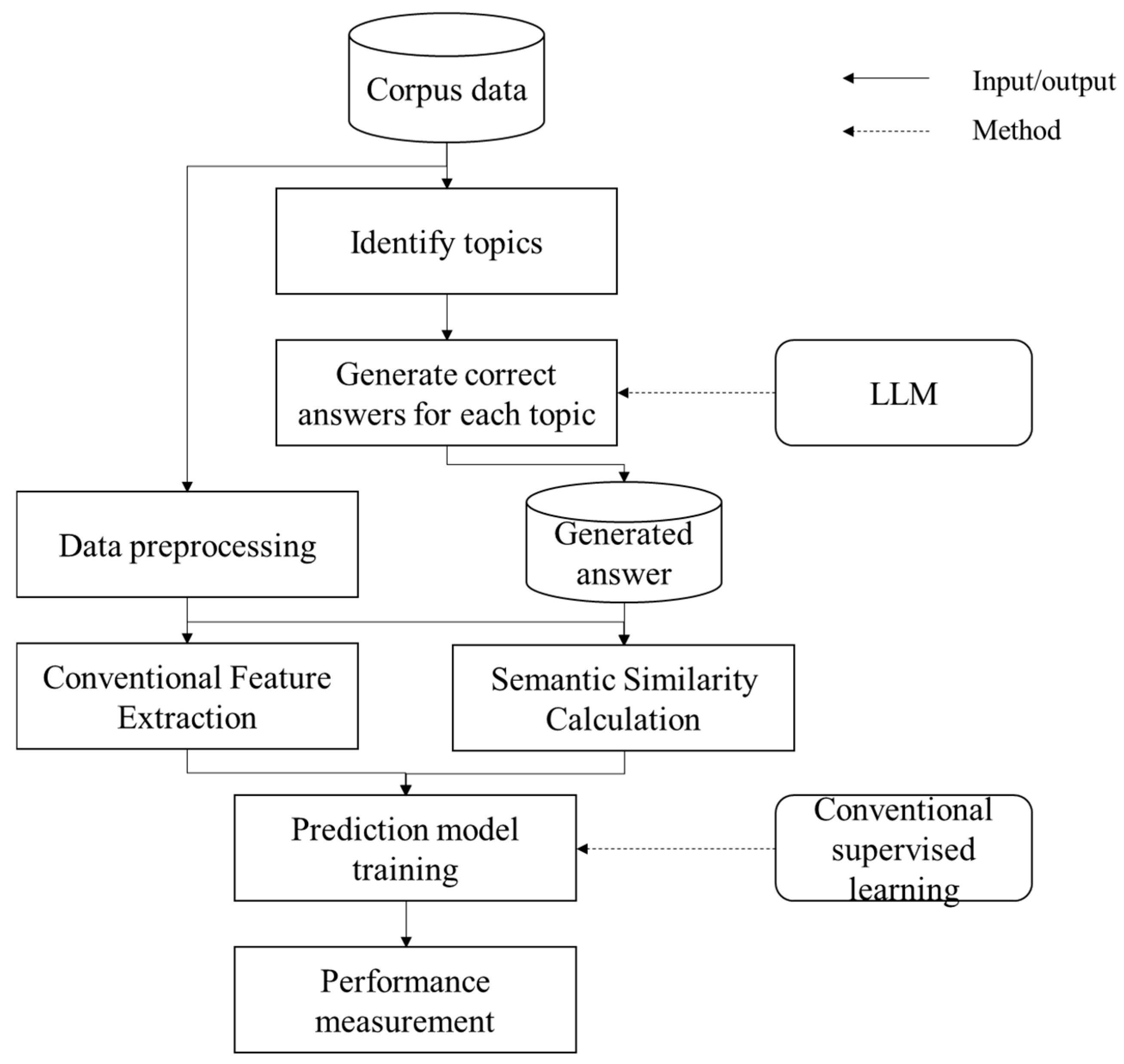 Systems 13 00851 g001