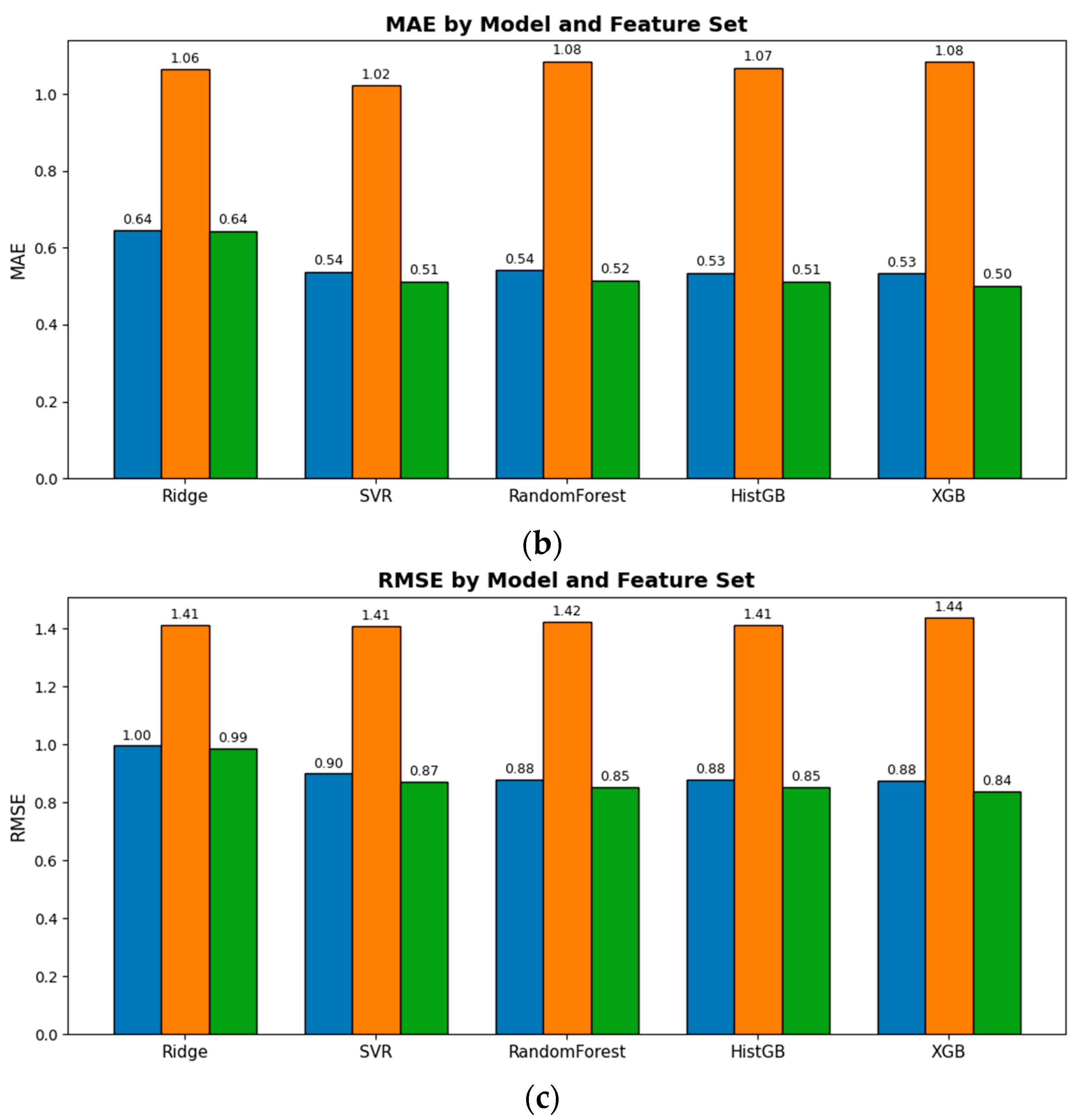 Systems 13 00851 g003b
