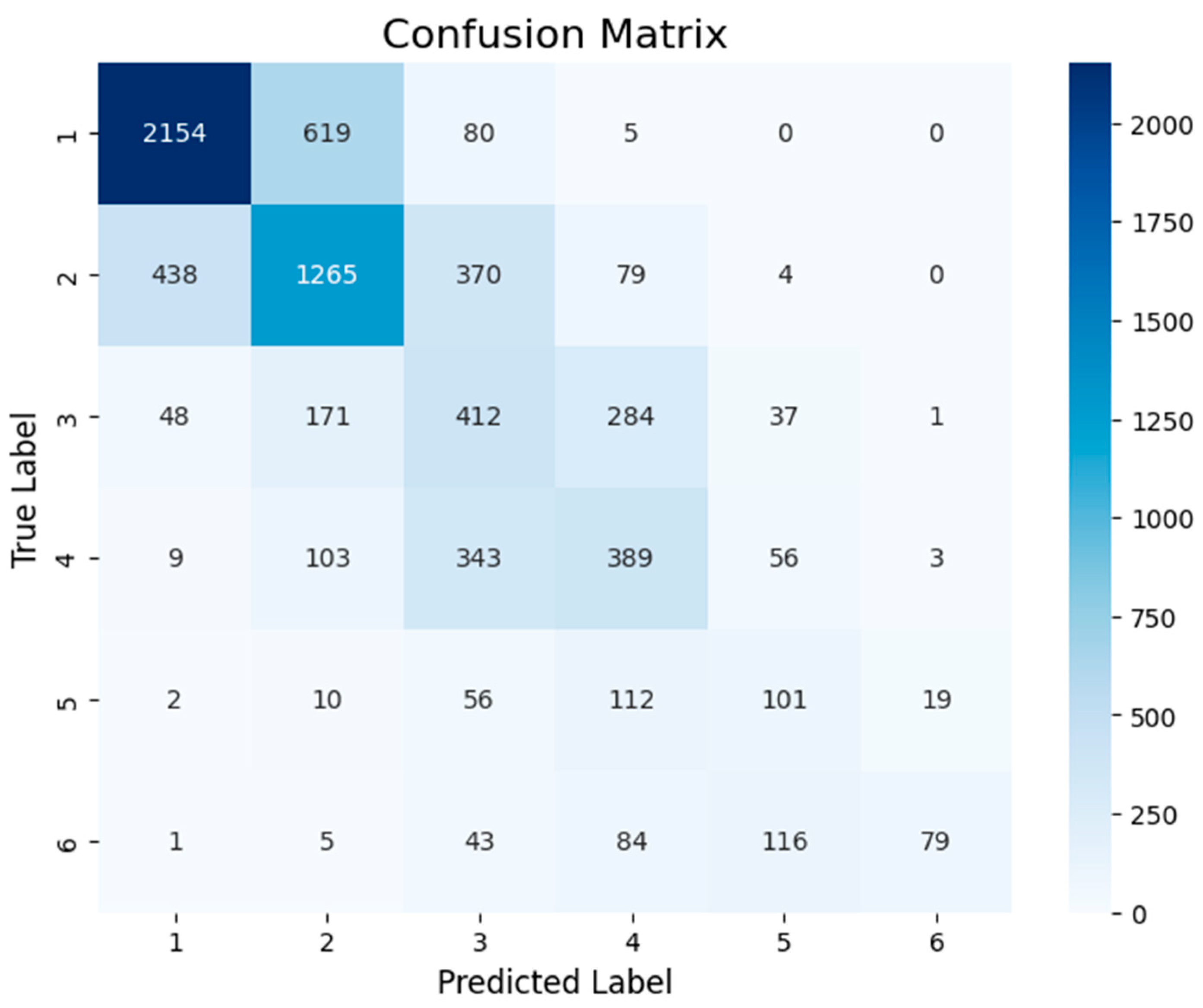 Systems 13 00851 g004