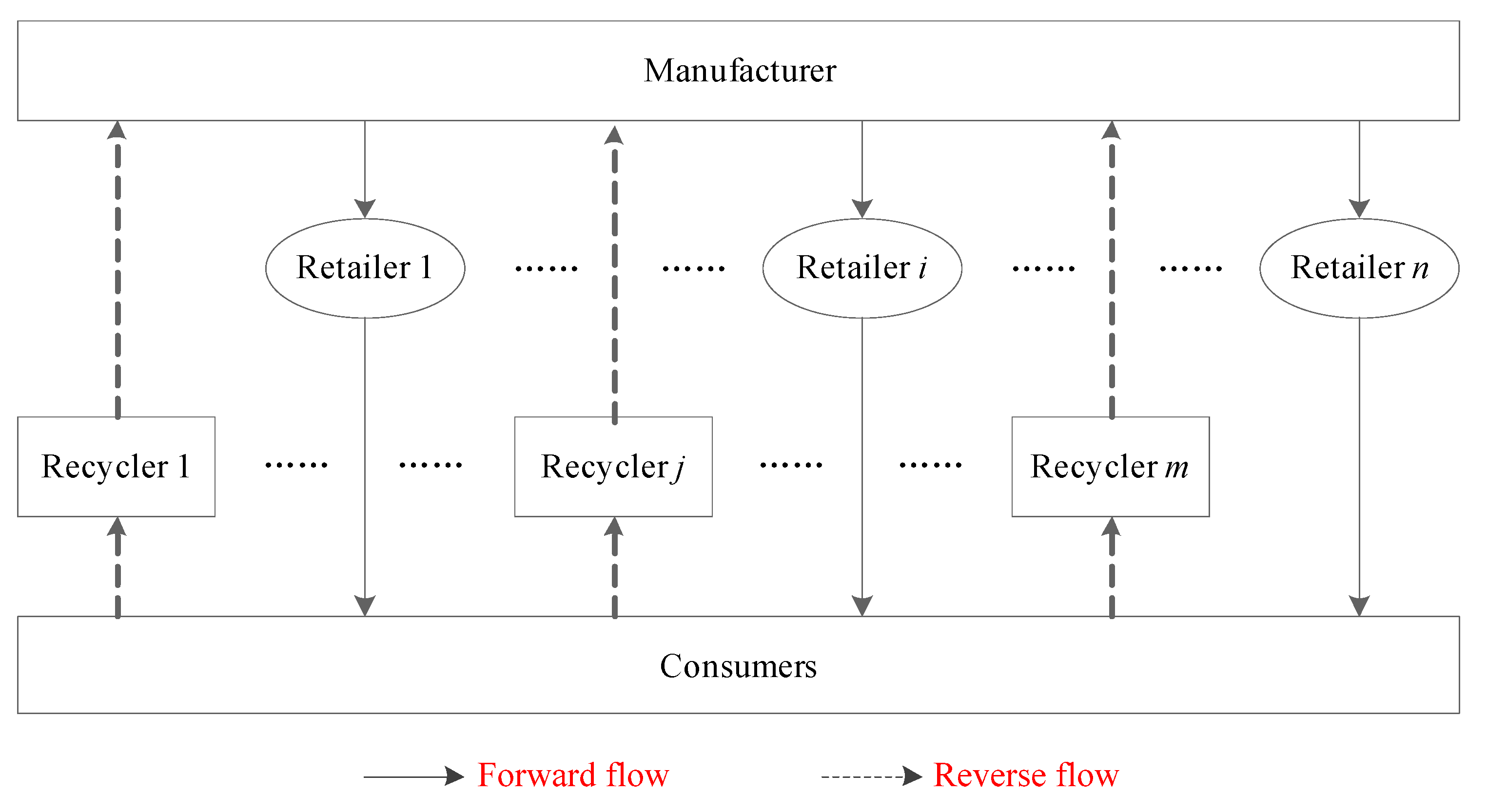 Systems 13 00858 g001 Systems 13 00858 g001