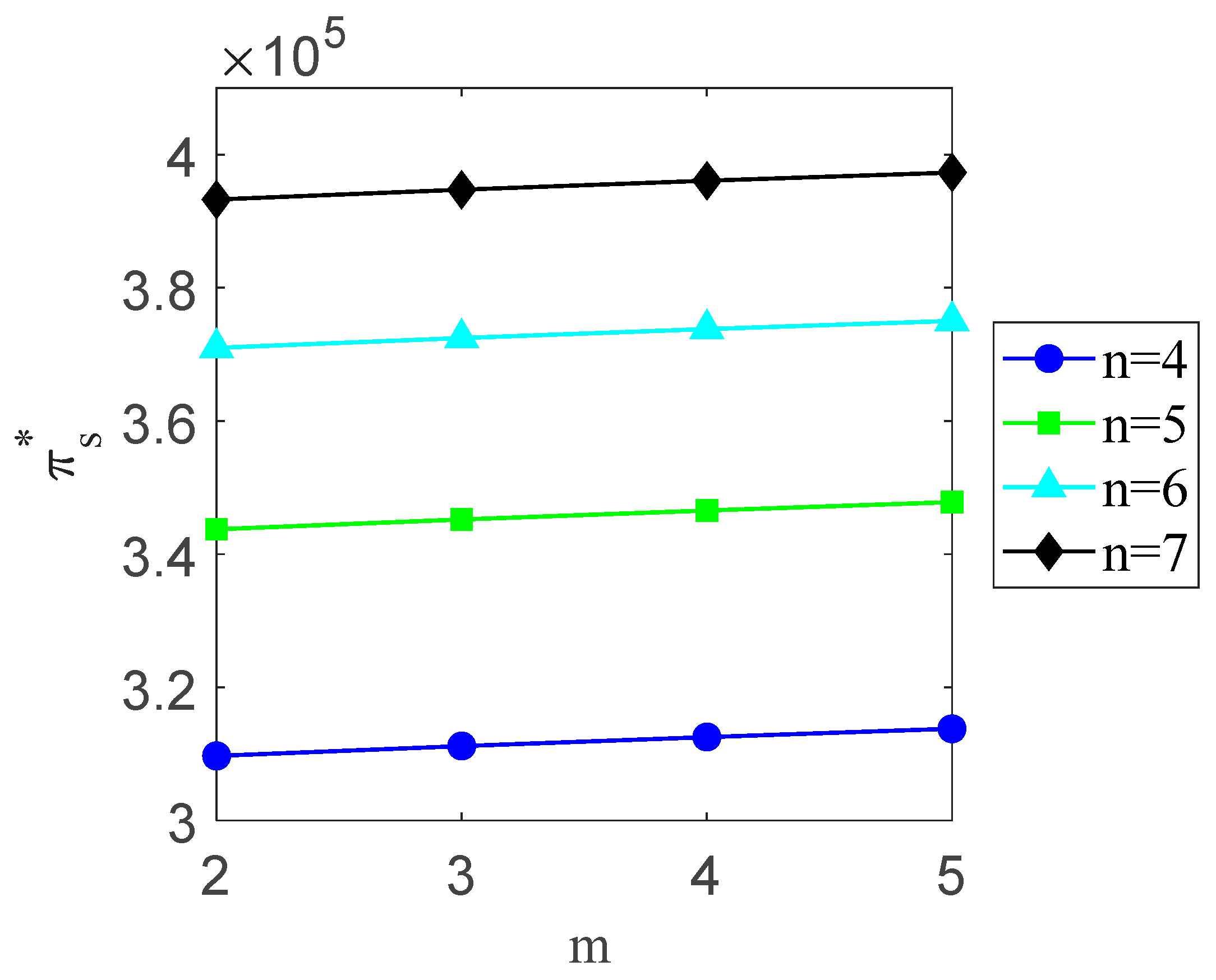 Systems 13 00858 g008 Systems 13 00858 g008