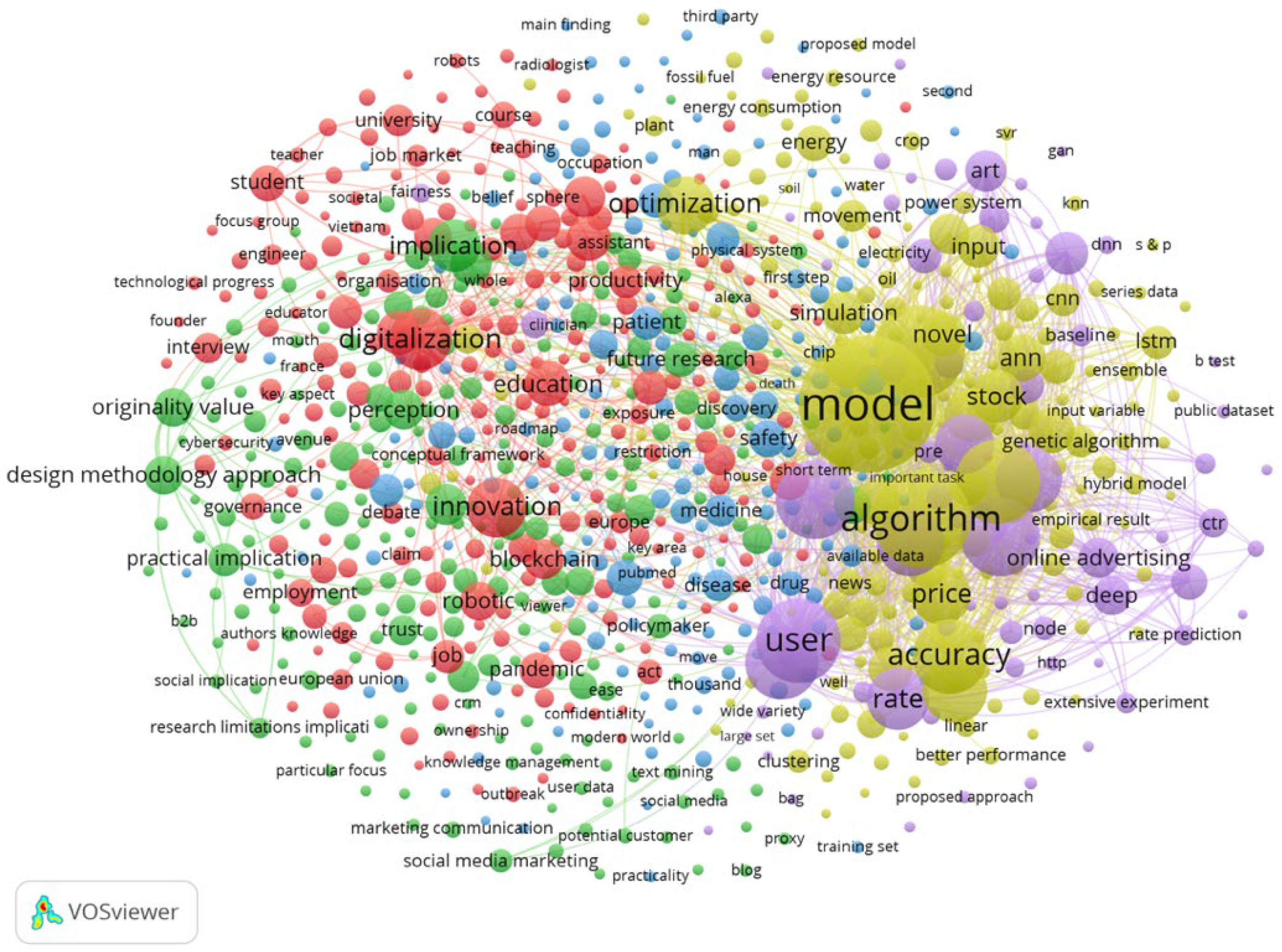 Systems 13 00859 g002