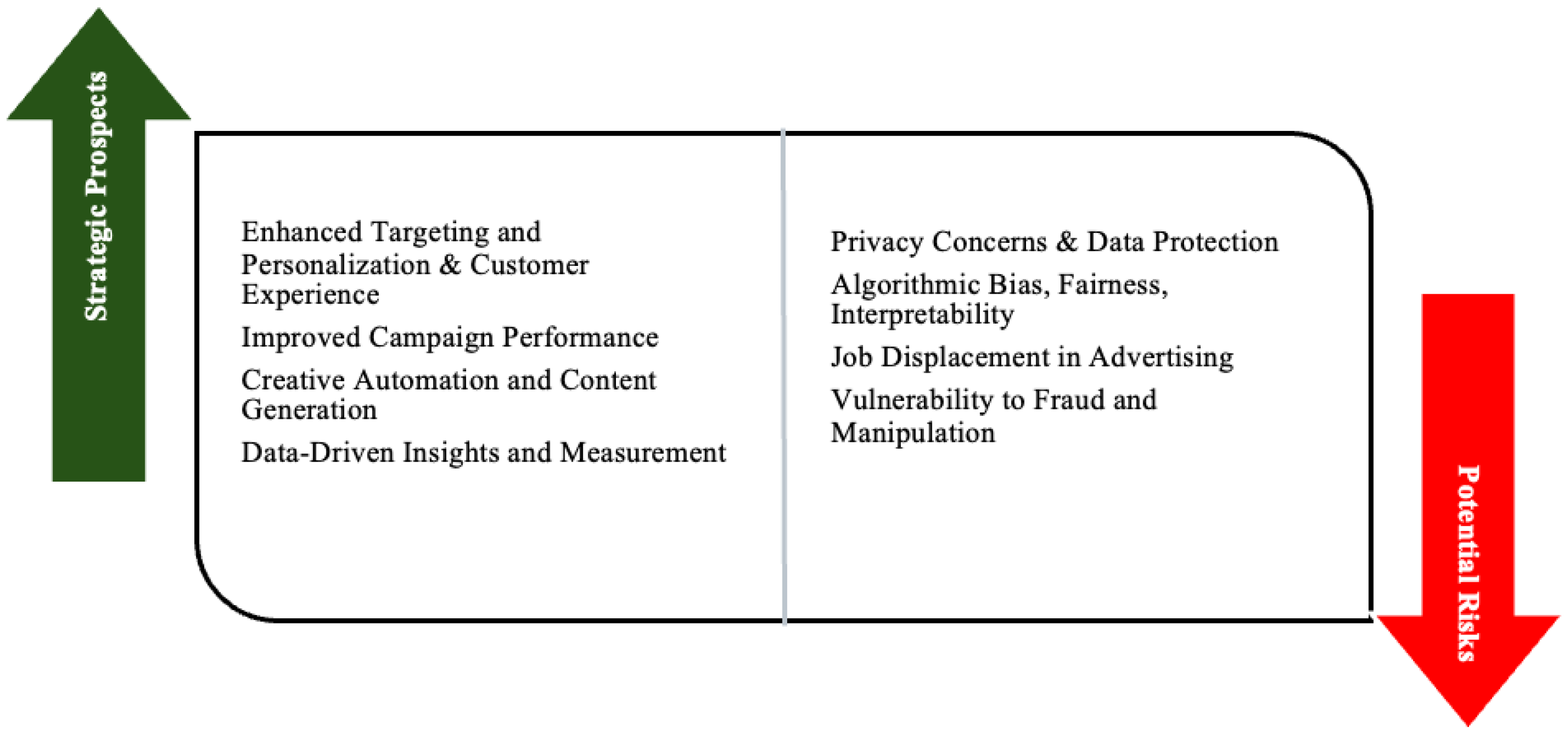 Systems 13 00859 g003
