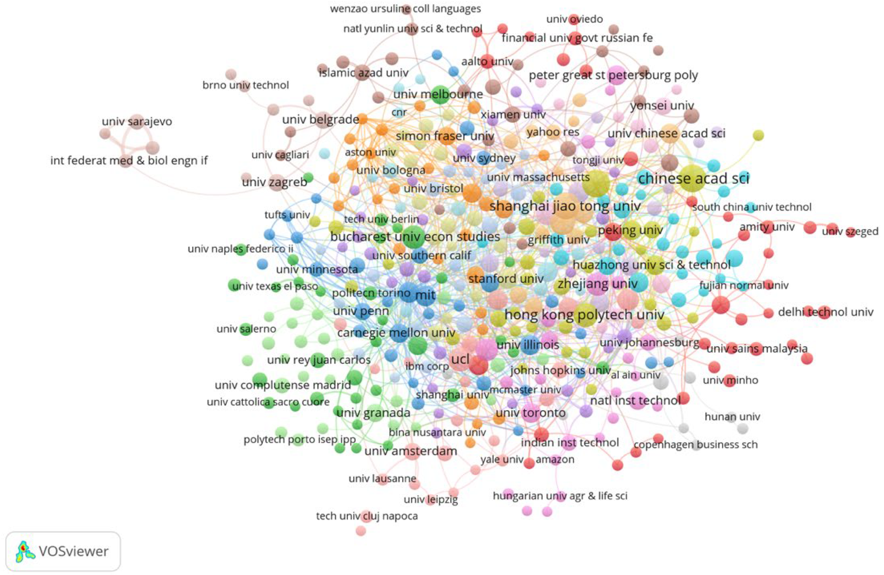 Systems 13 00859 g005