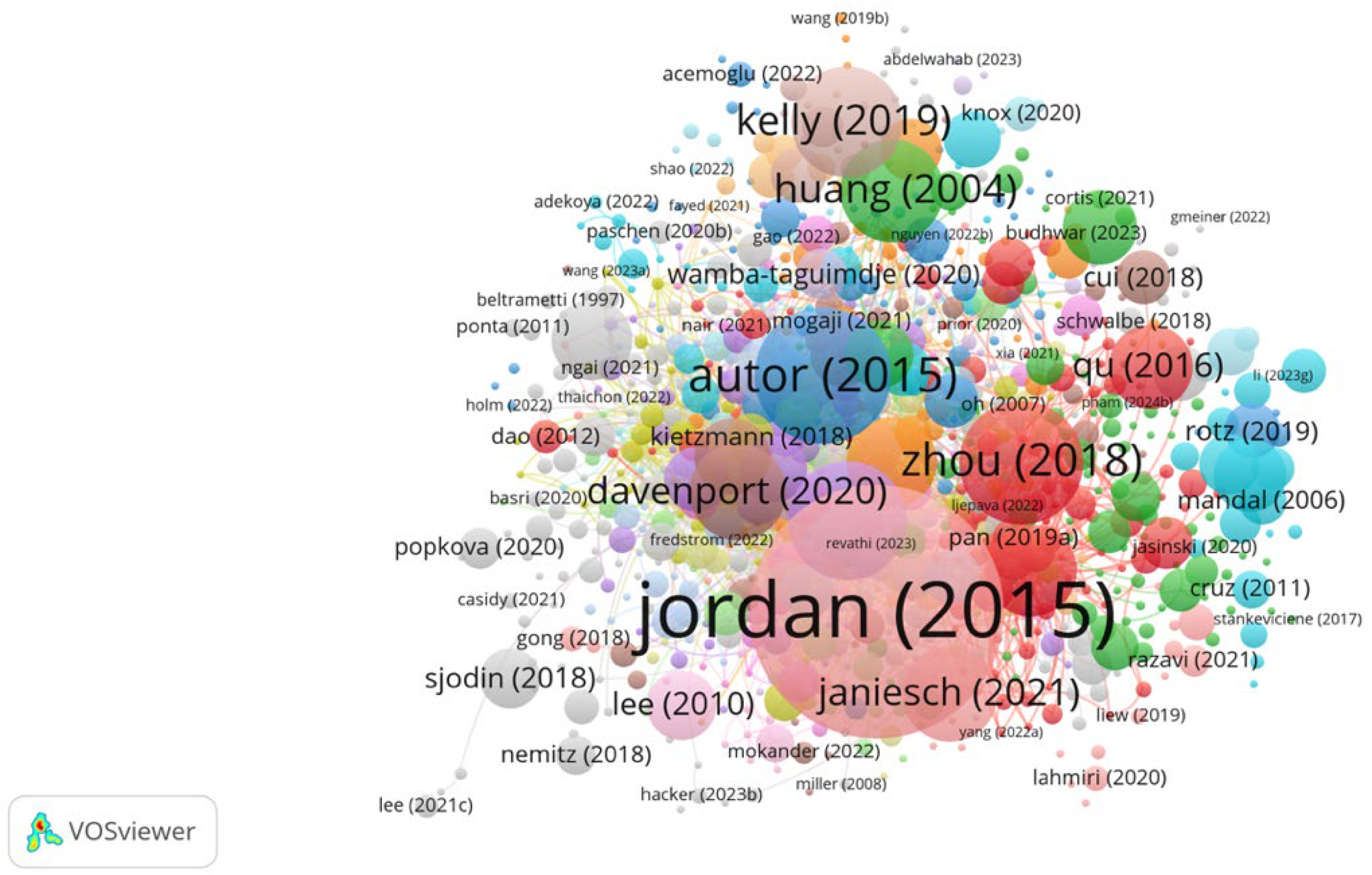 Systems 13 00859 g006