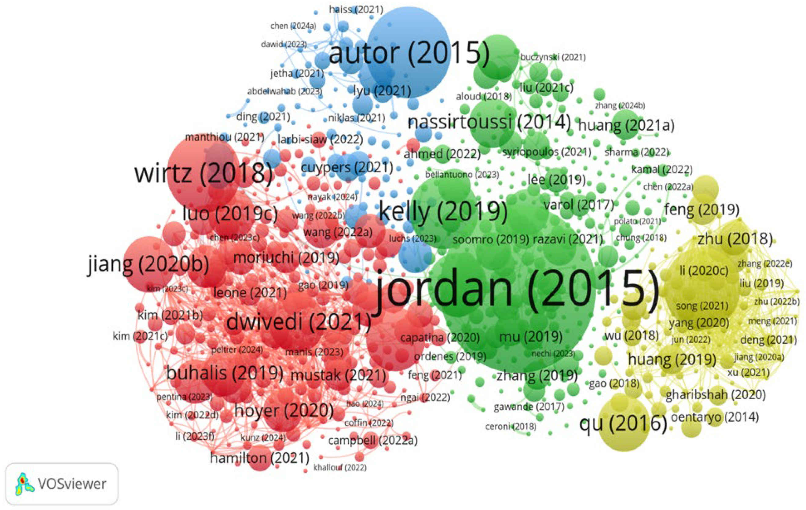 Systems 13 00859 g008
